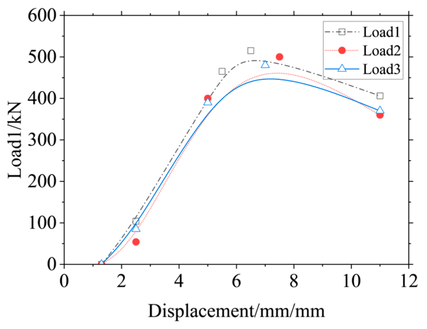 Buildings 14 02702 g006