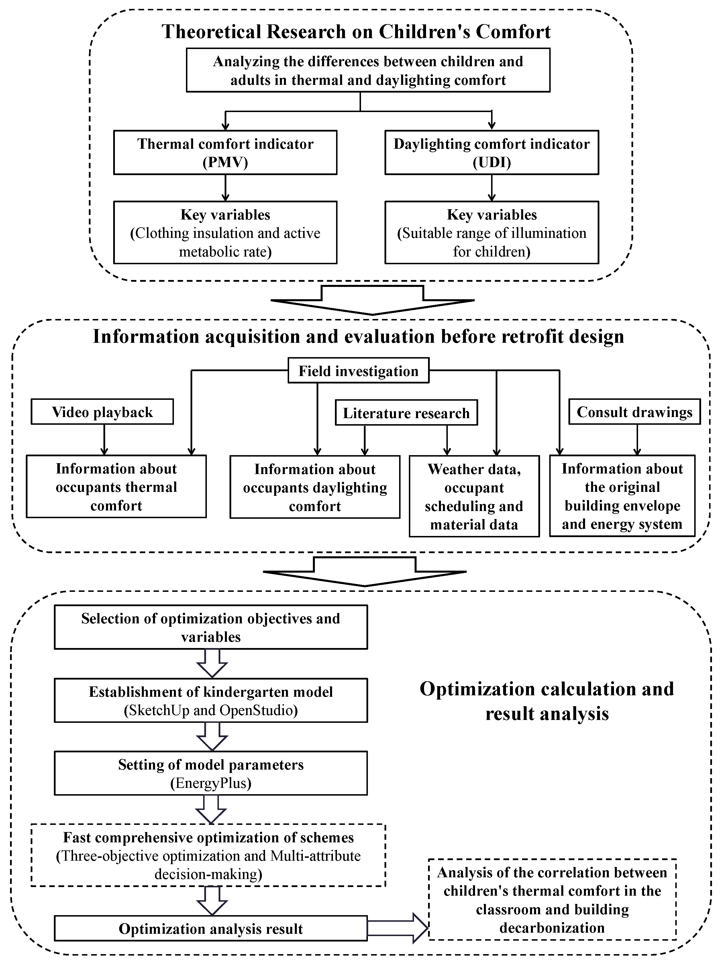 Buildings 14 02703 g001