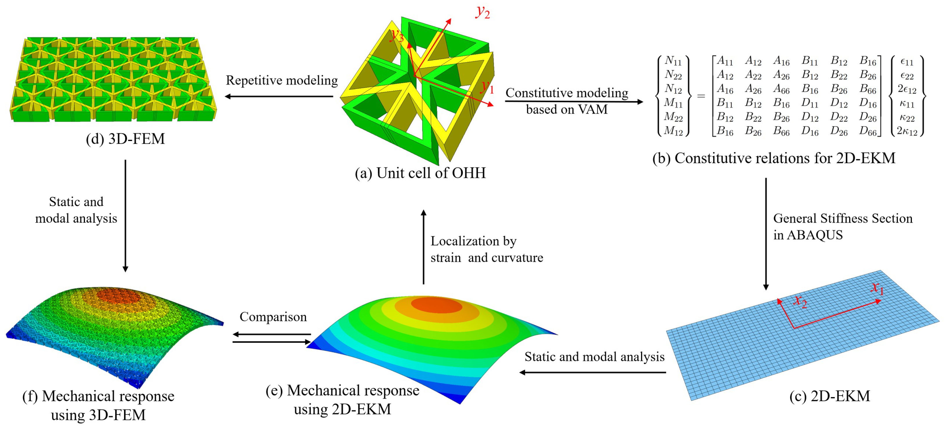 Buildings 14 02704 g003