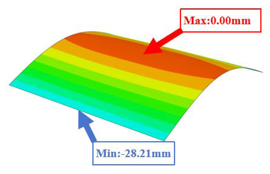 Buildings 14 02704 i029