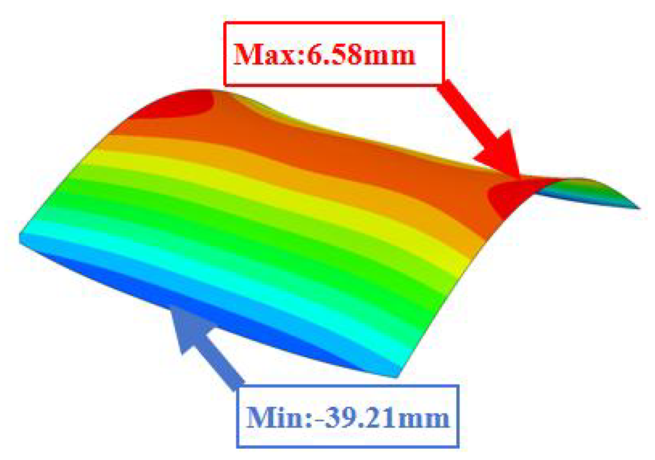 Buildings 14 02704 i030