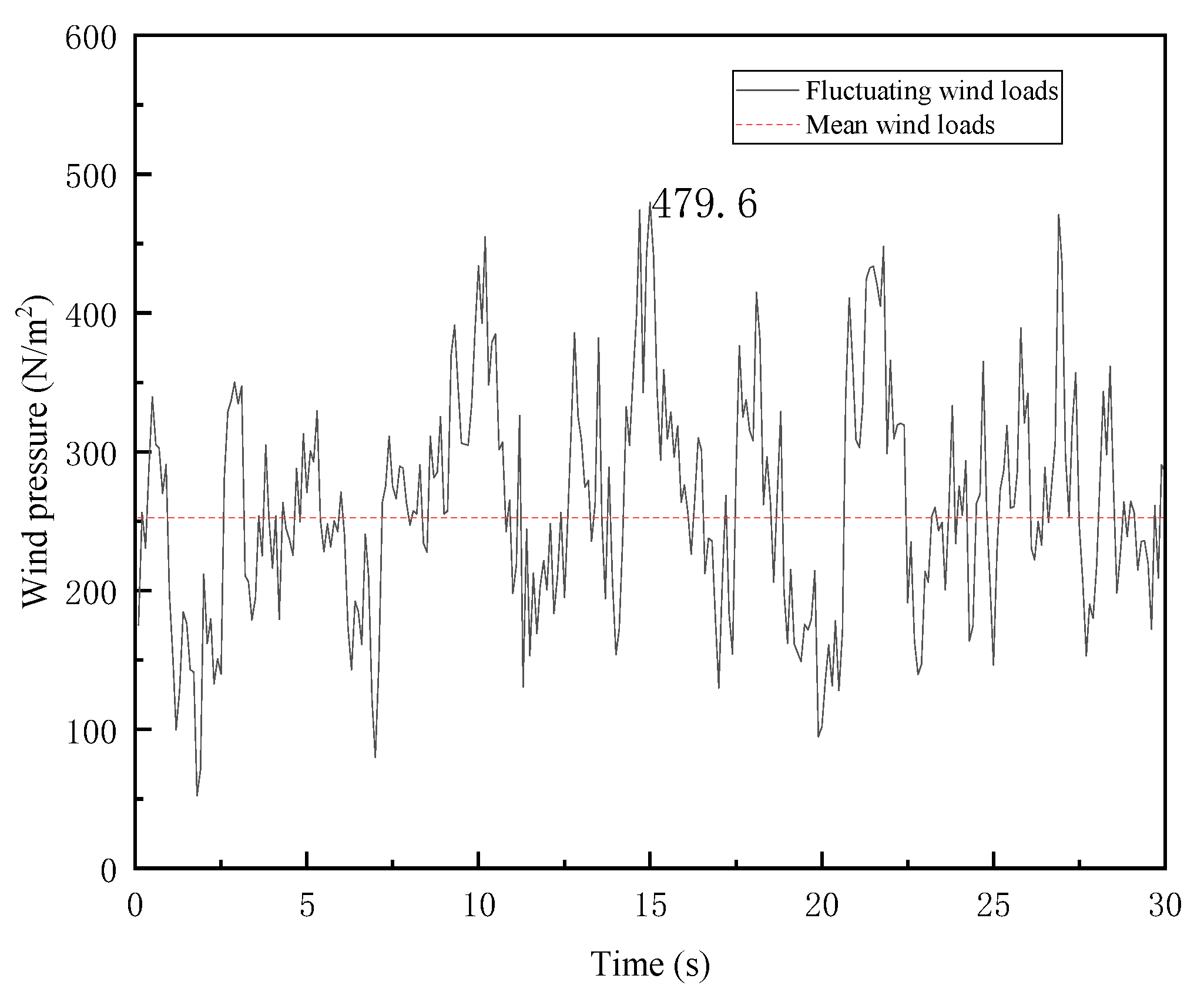 Buildings 14 02706 g009