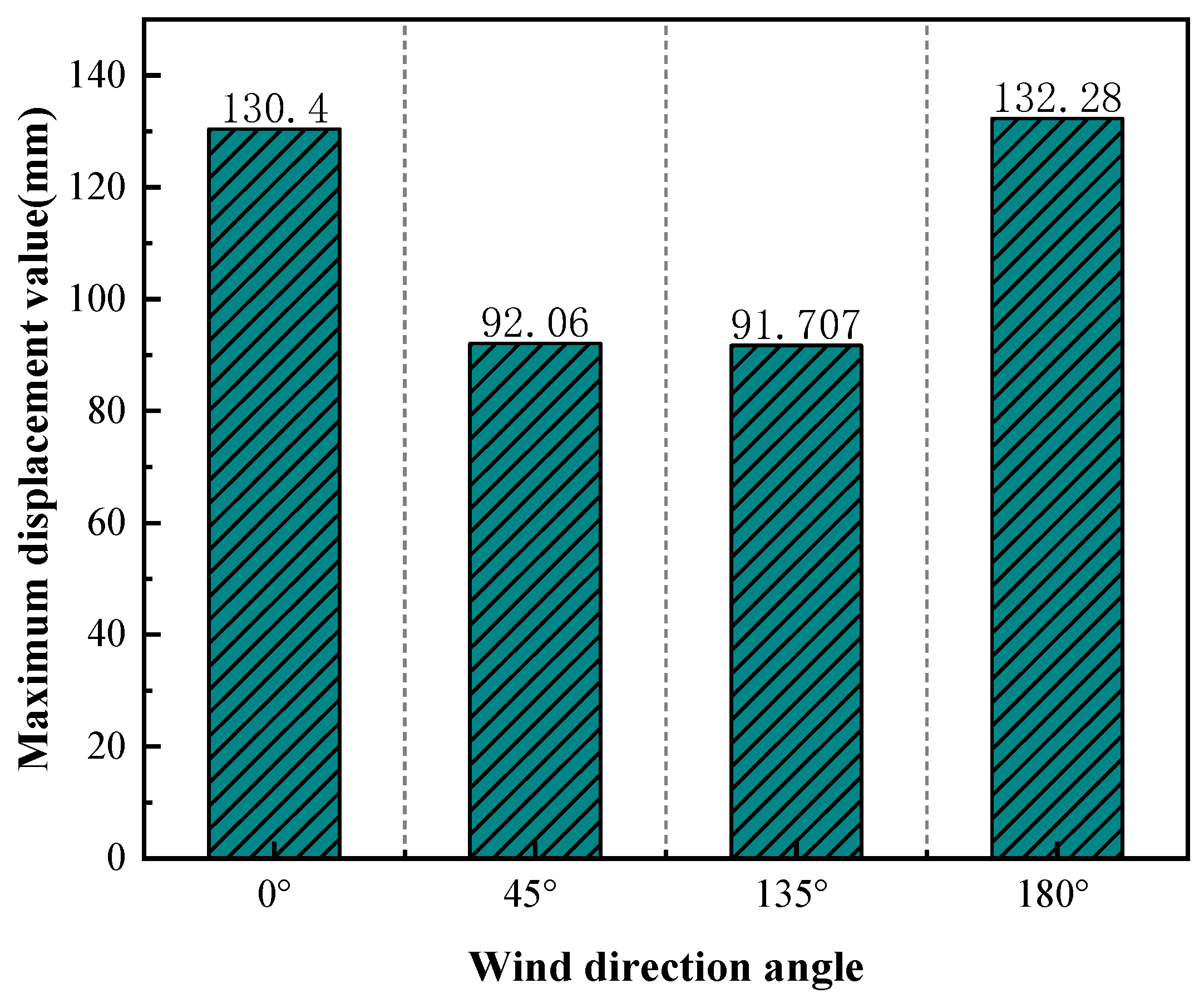 Buildings 14 02706 g017