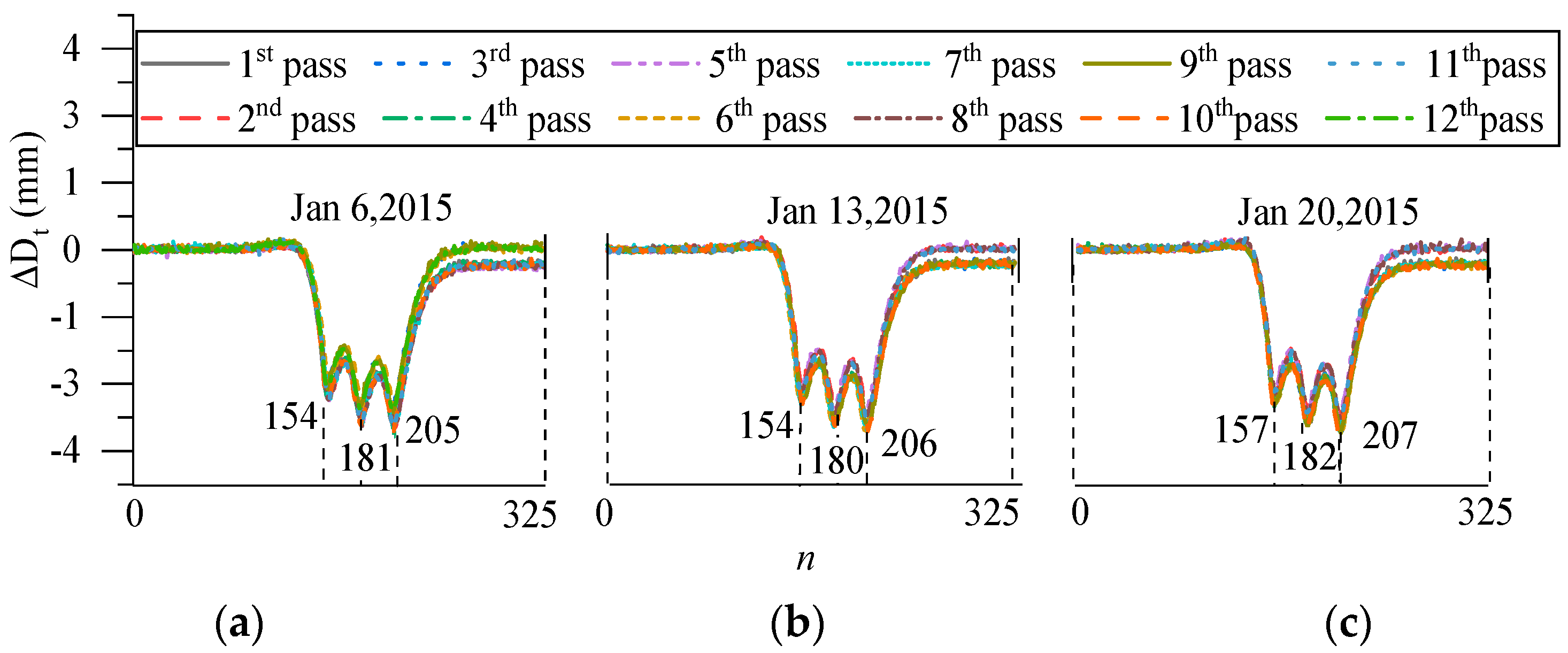 Buildings 14 02707 g010
