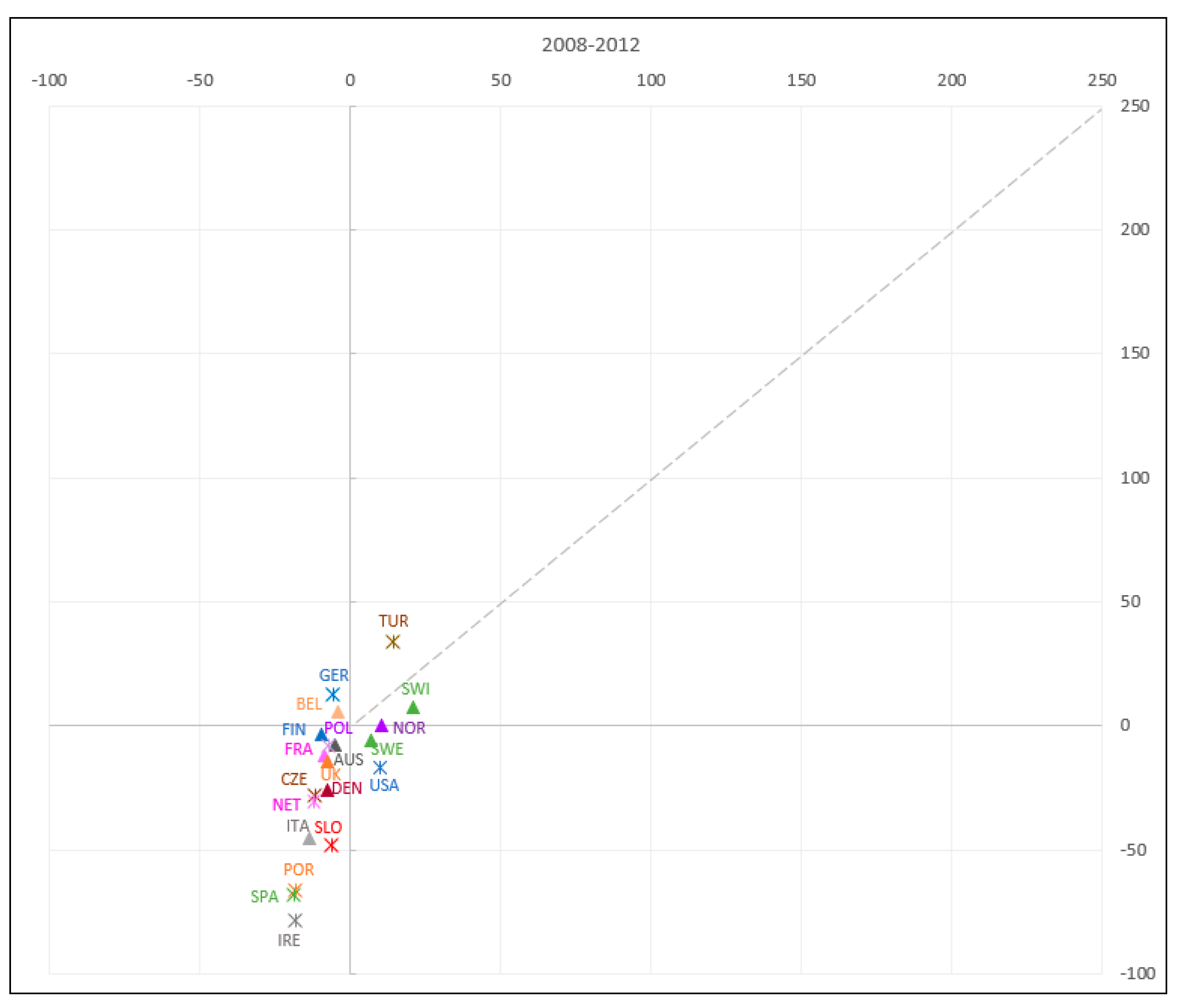 Buildings 14 02709 g003
