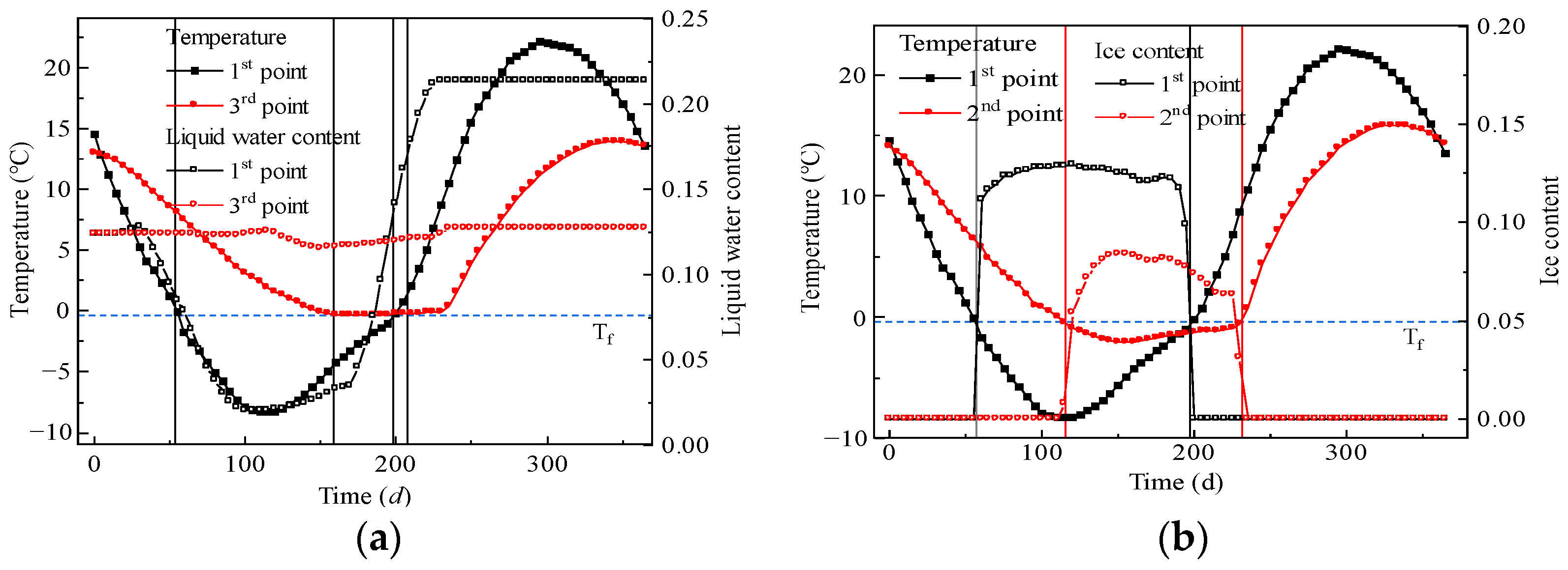 Buildings 14 02710 g014