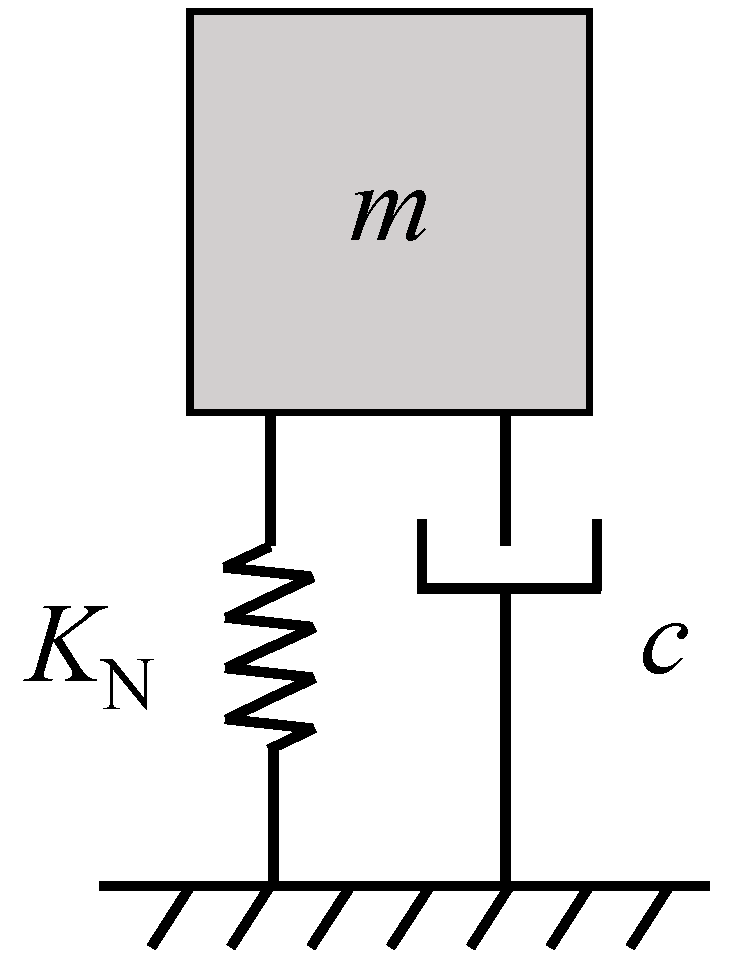 Buildings 14 02711 g003
