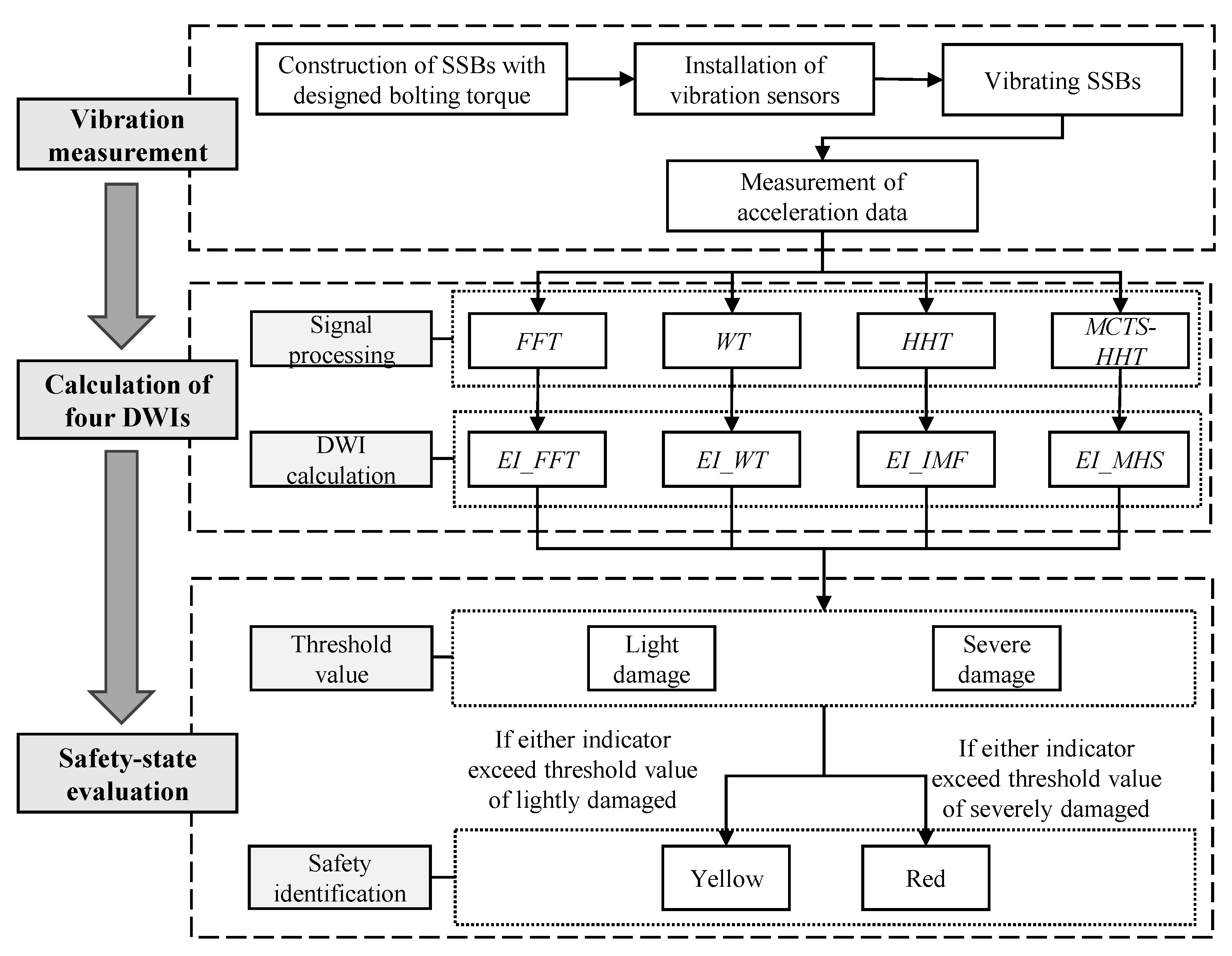 Buildings 14 02711 g004