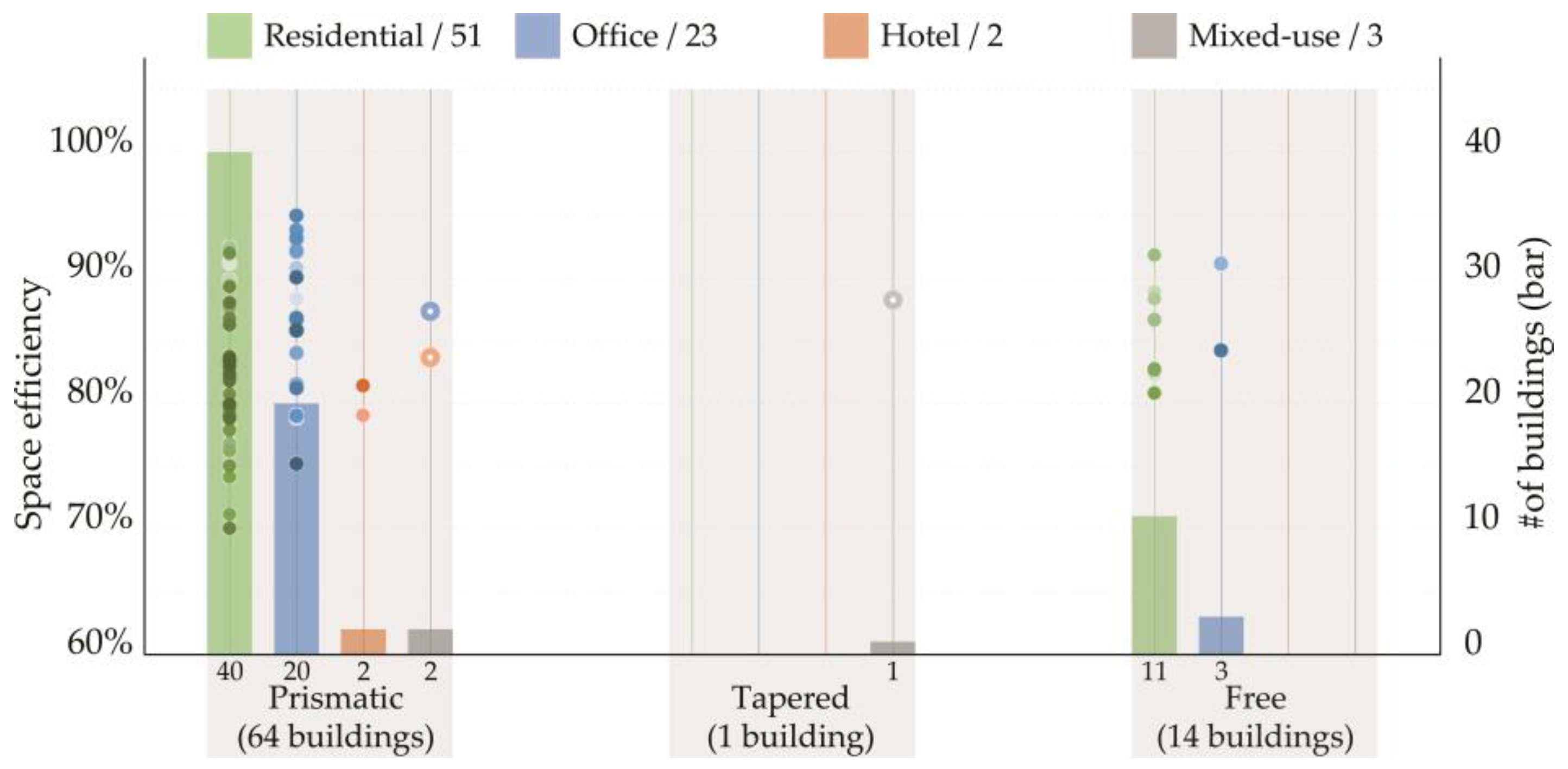 Buildings 14 02713 g011