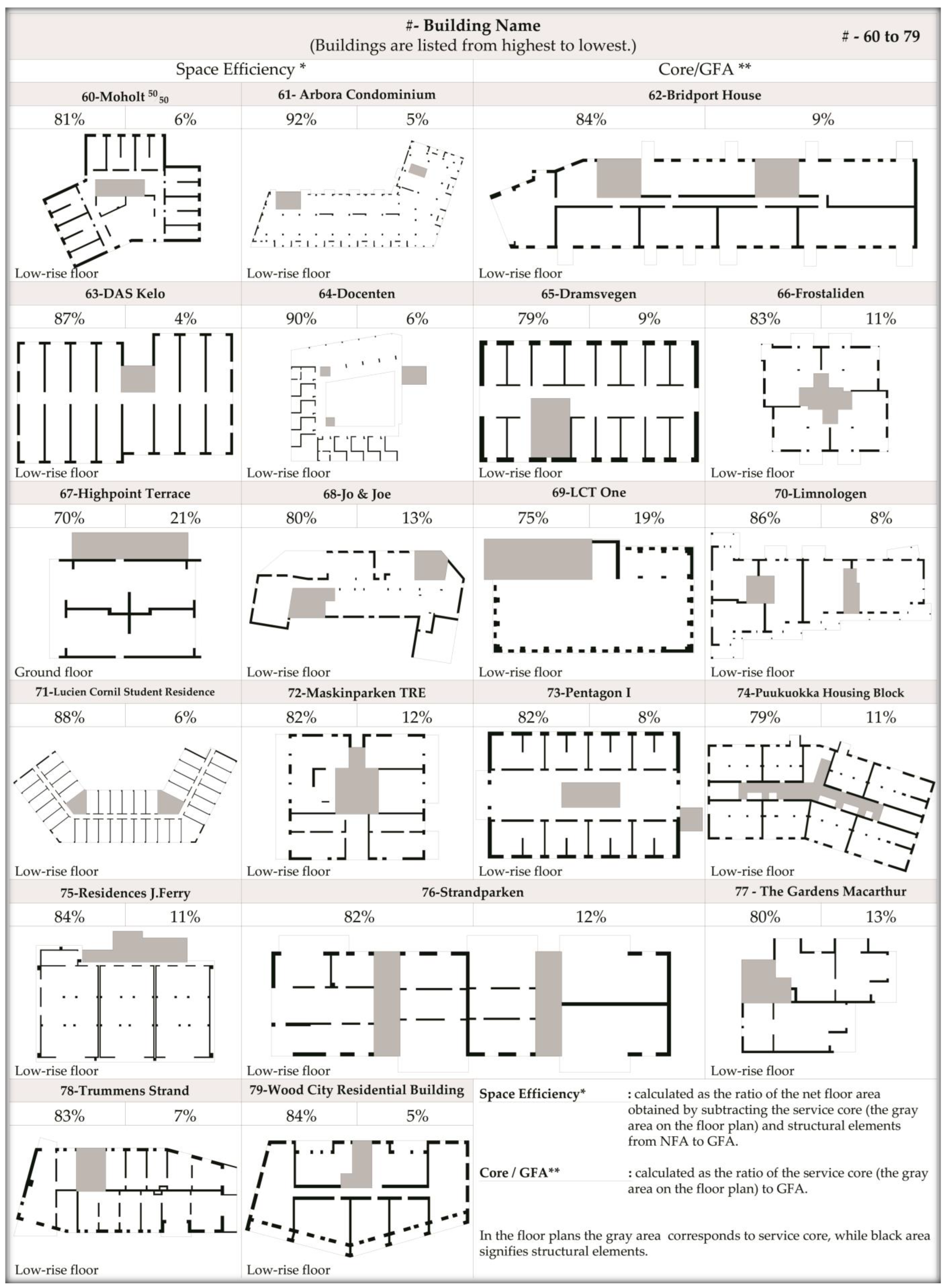 Buildings 14 02713 i004