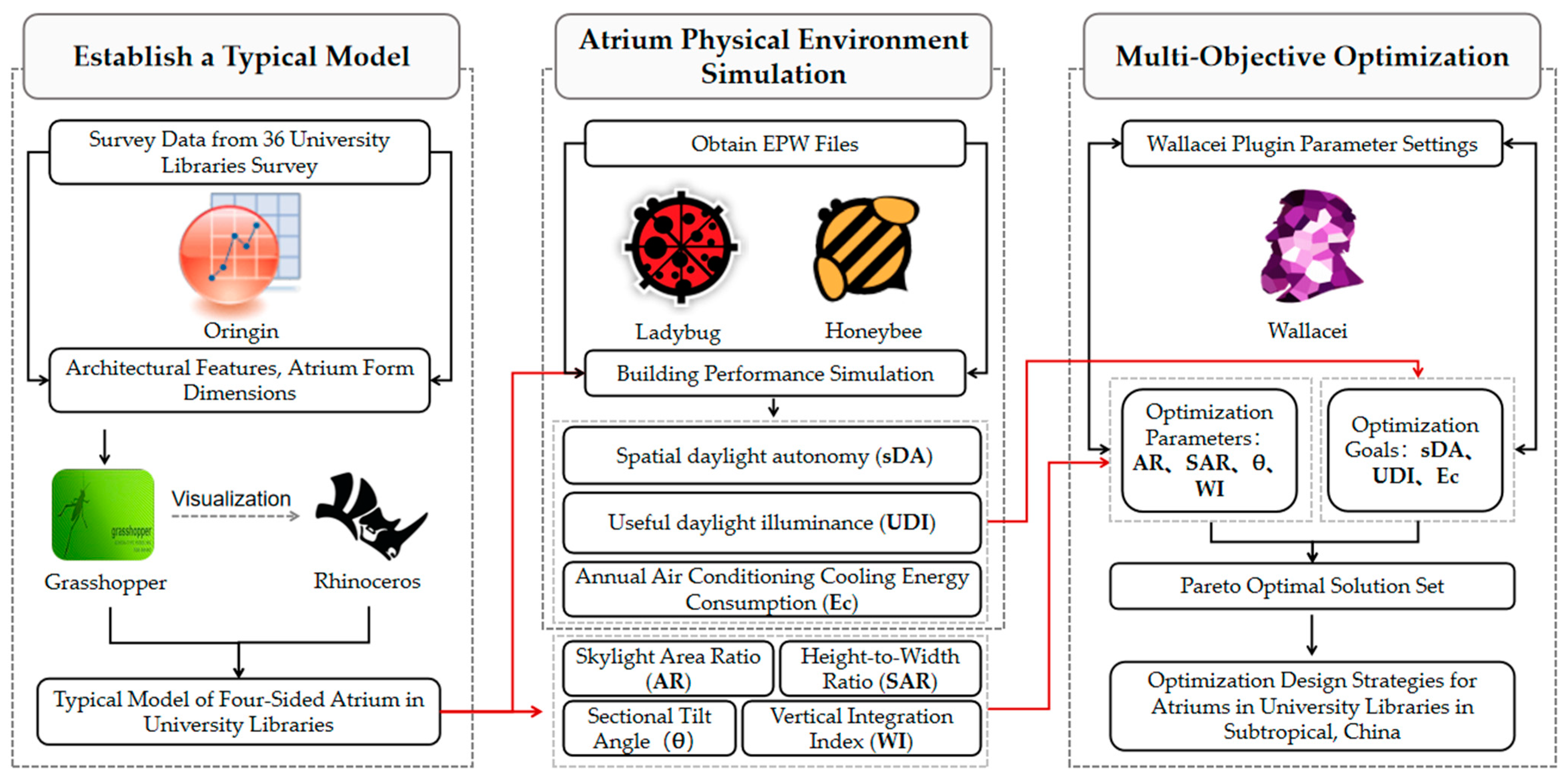 Buildings 14 02715 g001