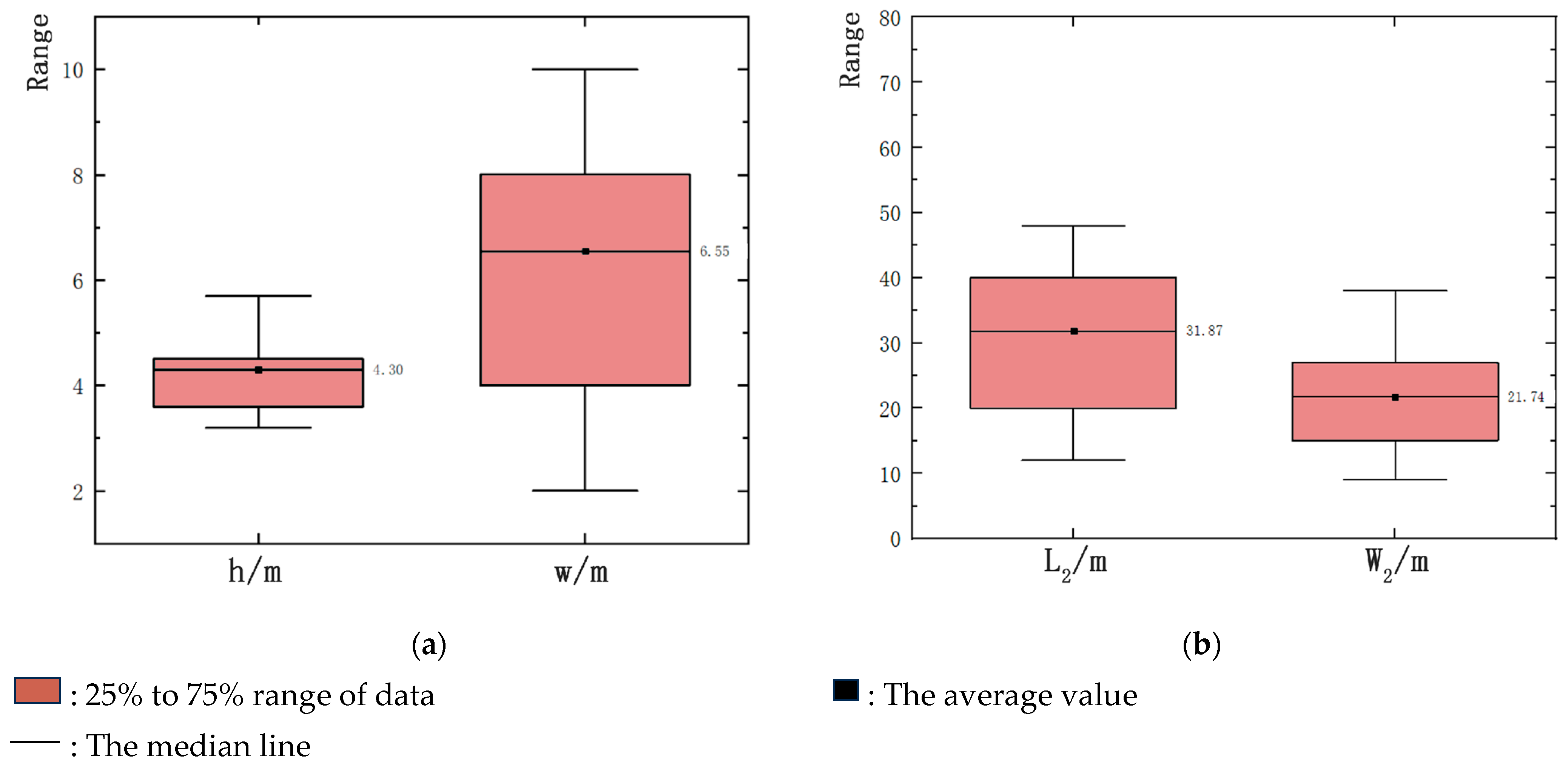 Buildings 14 02715 g004