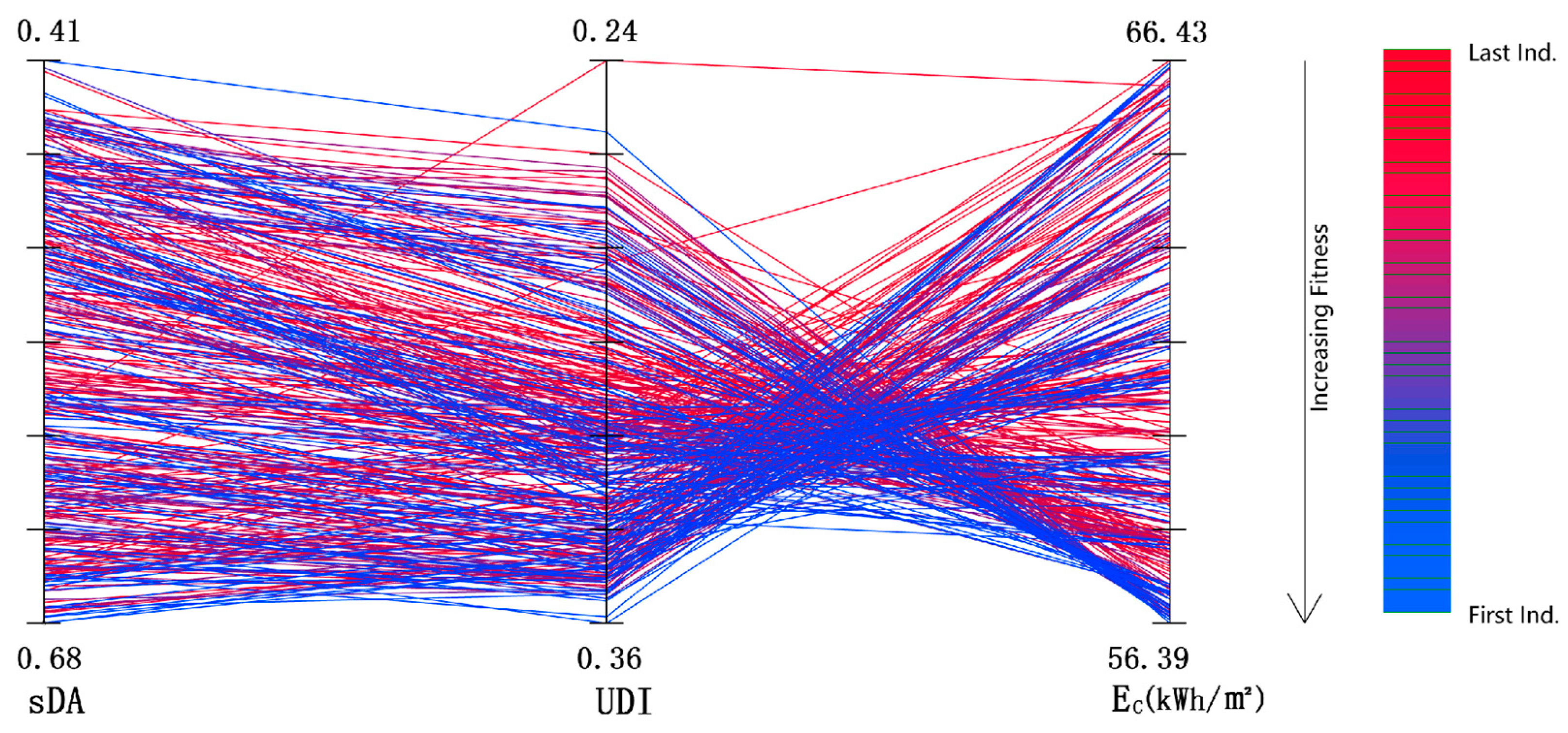 Buildings 14 02715 g007