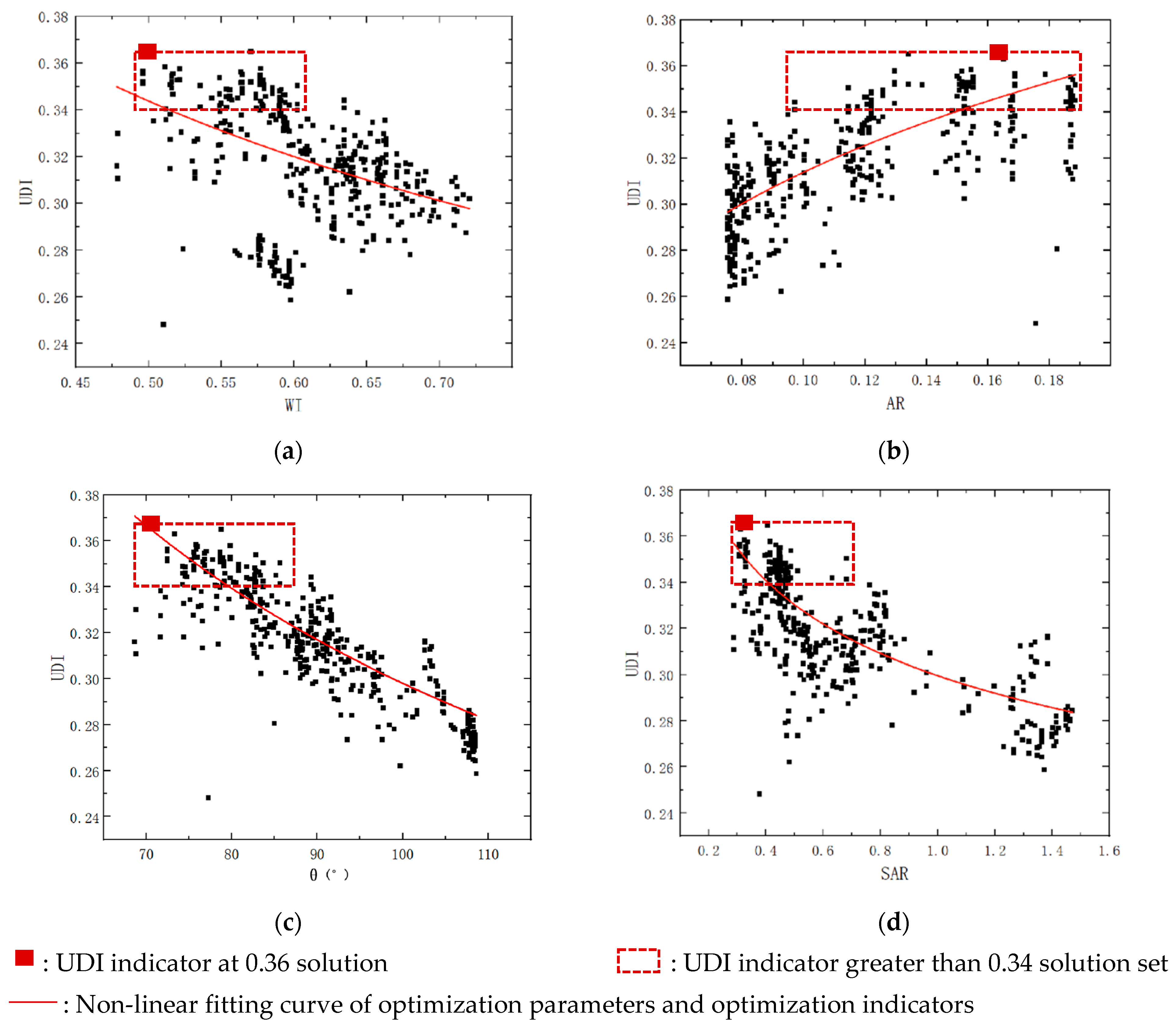 Buildings 14 02715 g010