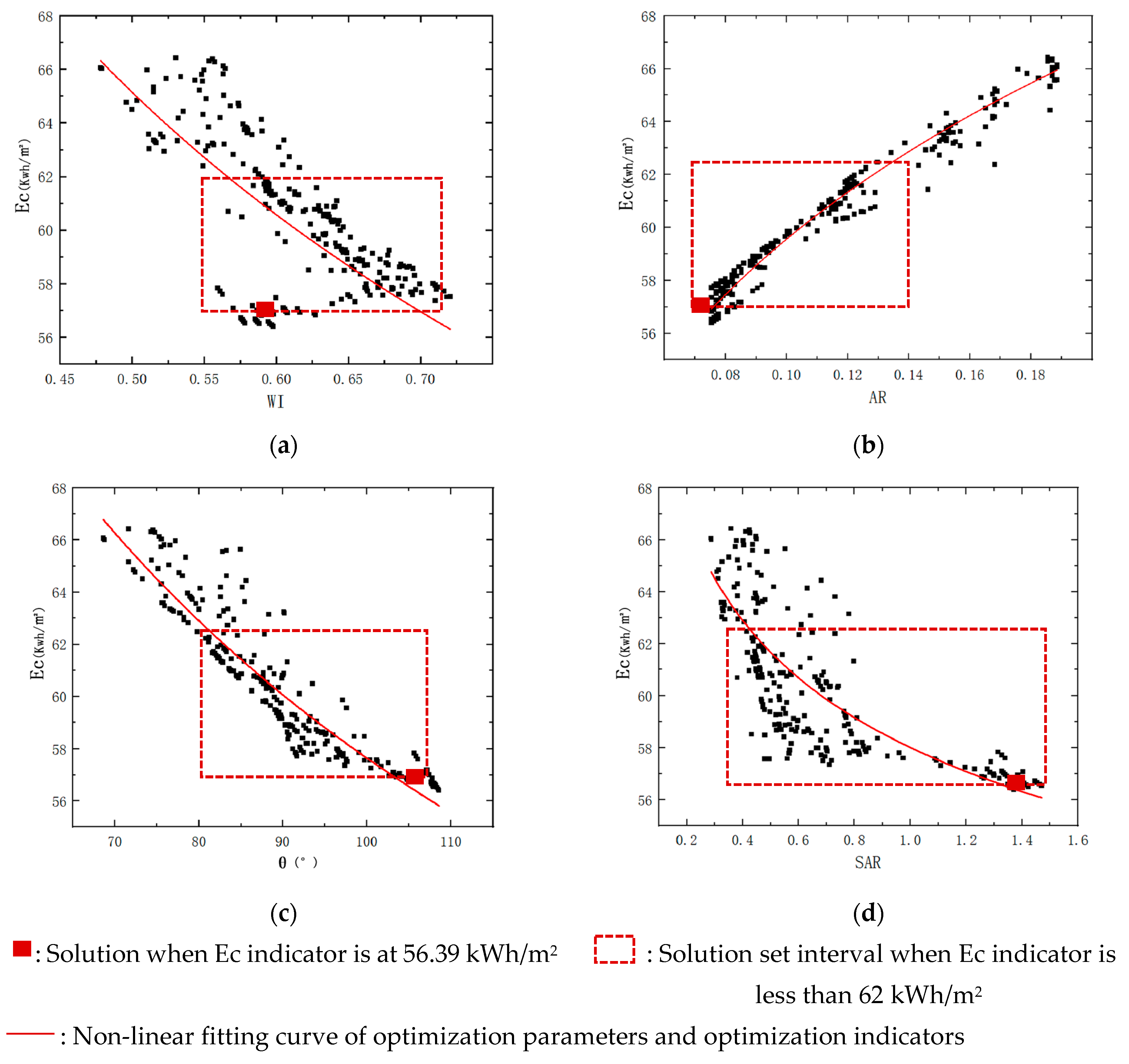 Buildings 14 02715 g011