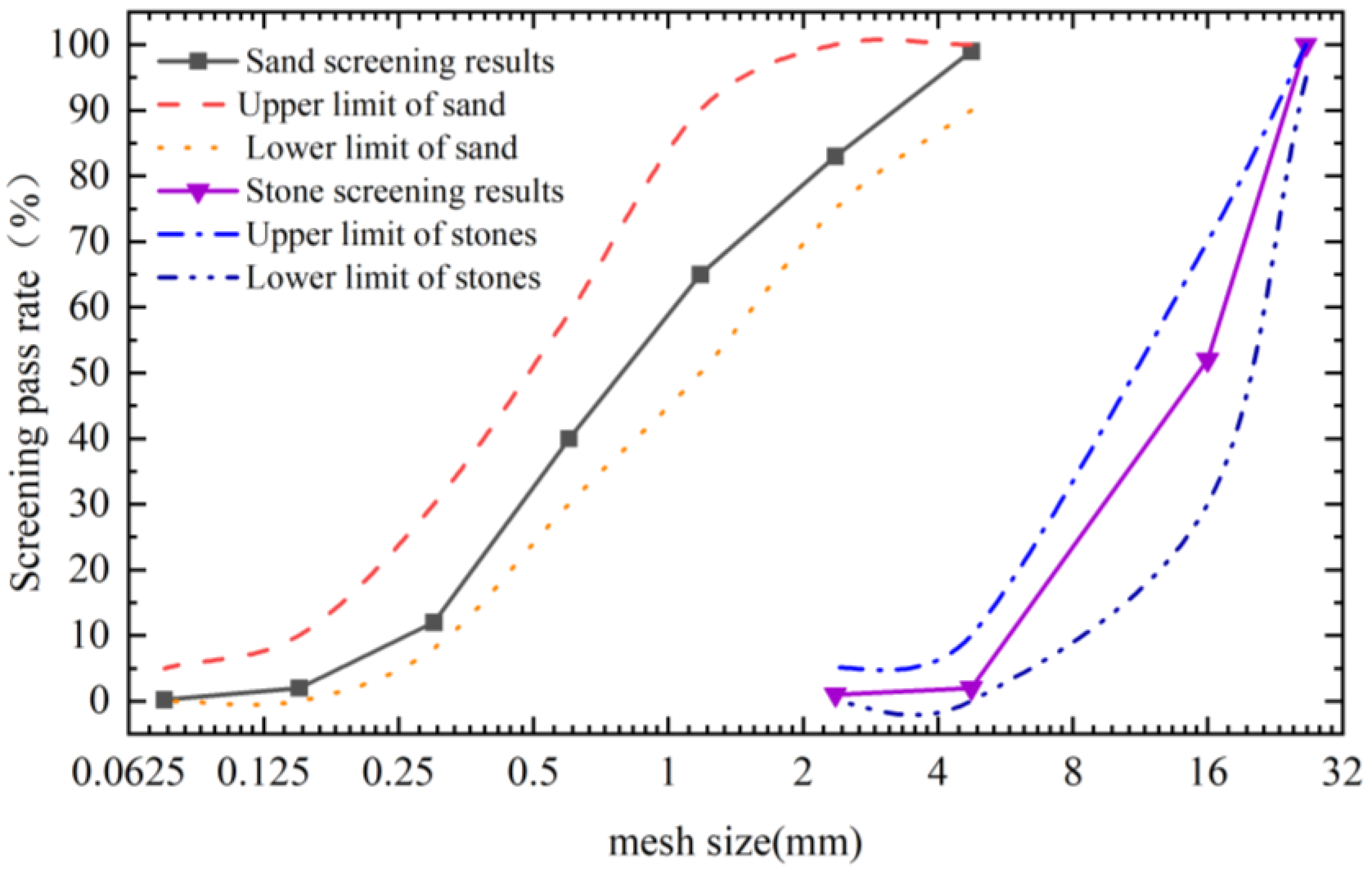 Buildings 14 02720 g003