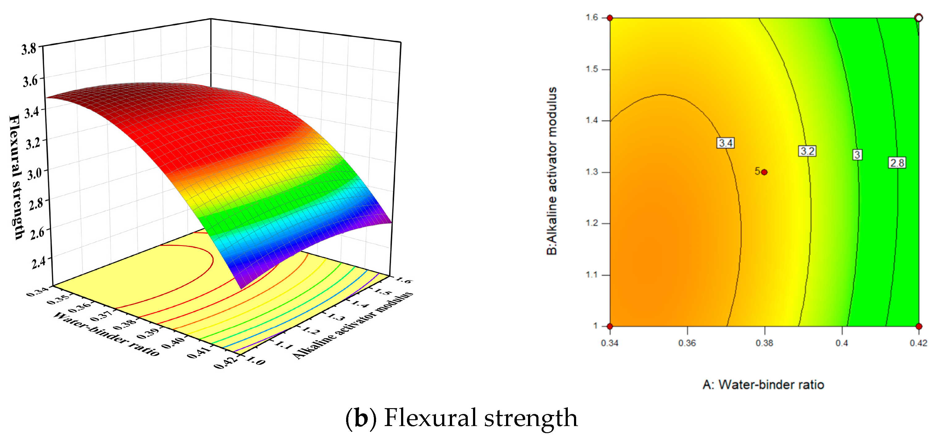 Buildings 14 02720 g006b