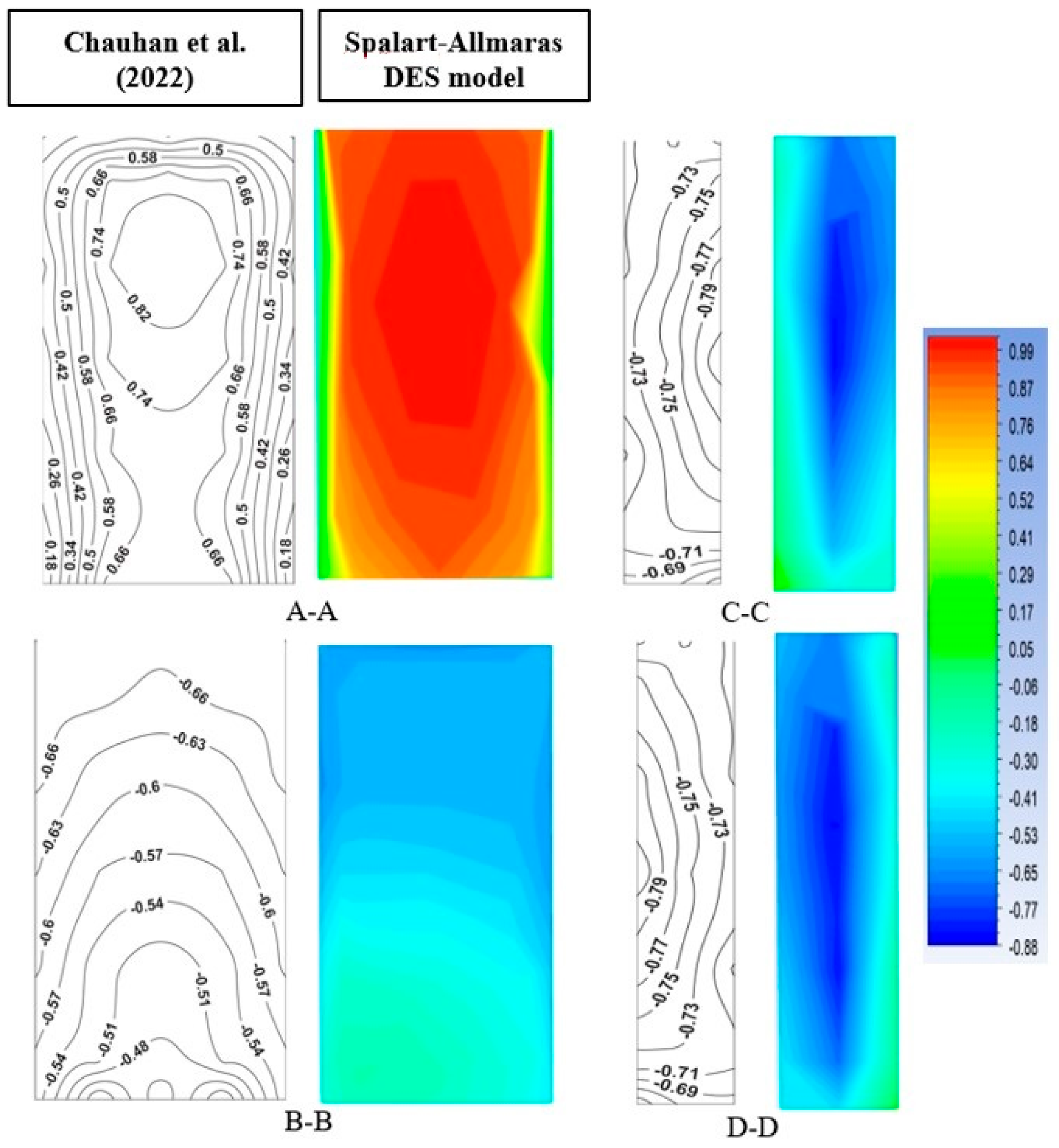 Buildings 14 02722 g004