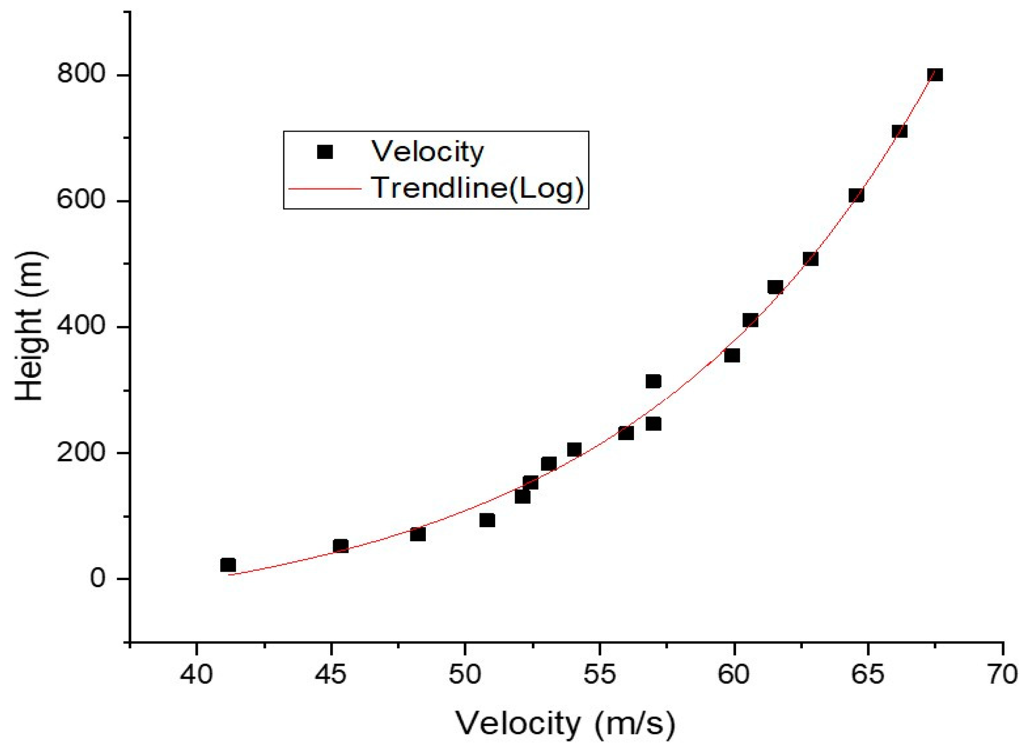 Buildings 14 02722 g007