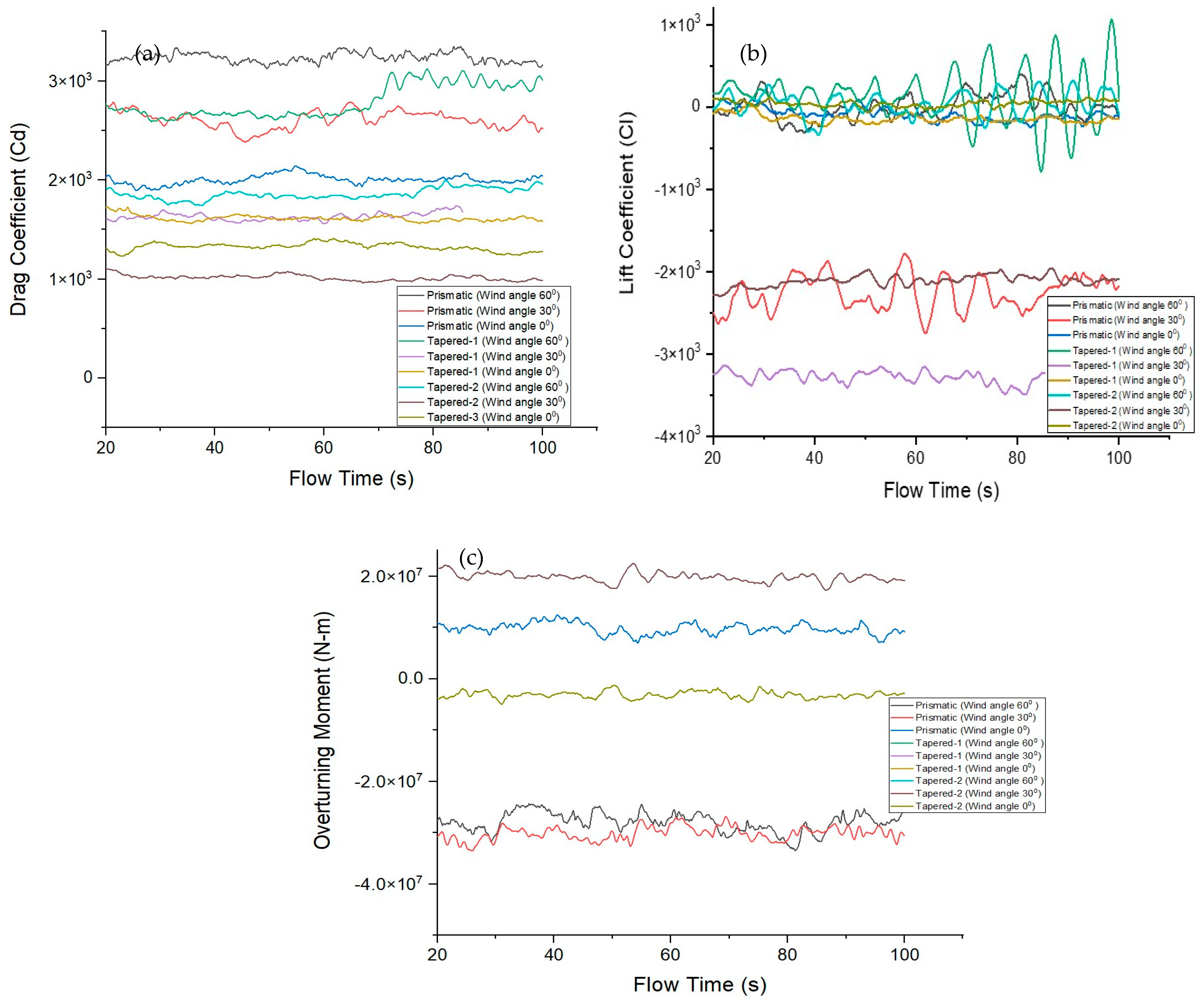 Buildings 14 02722 g015