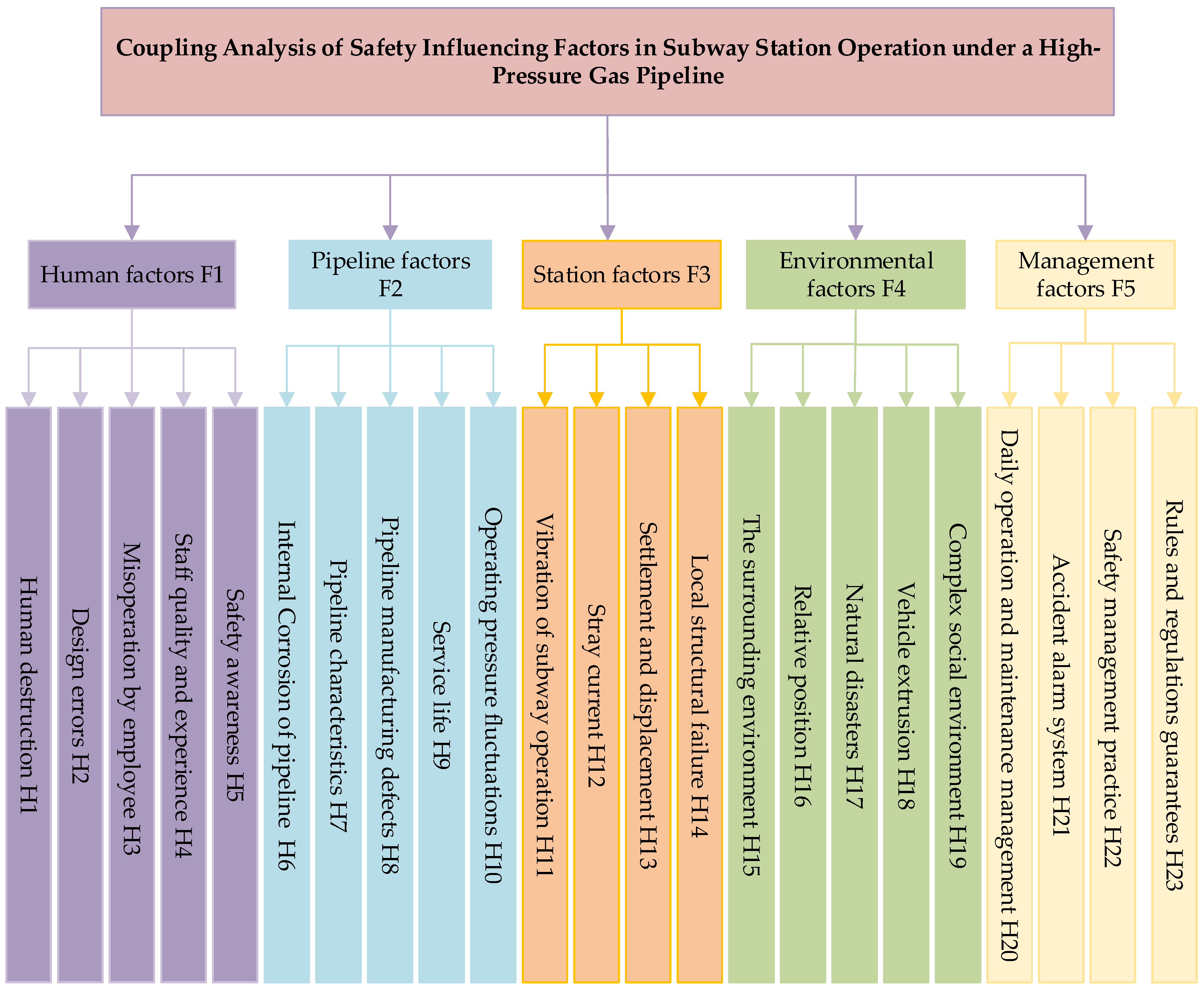 Buildings 14 02727 g002