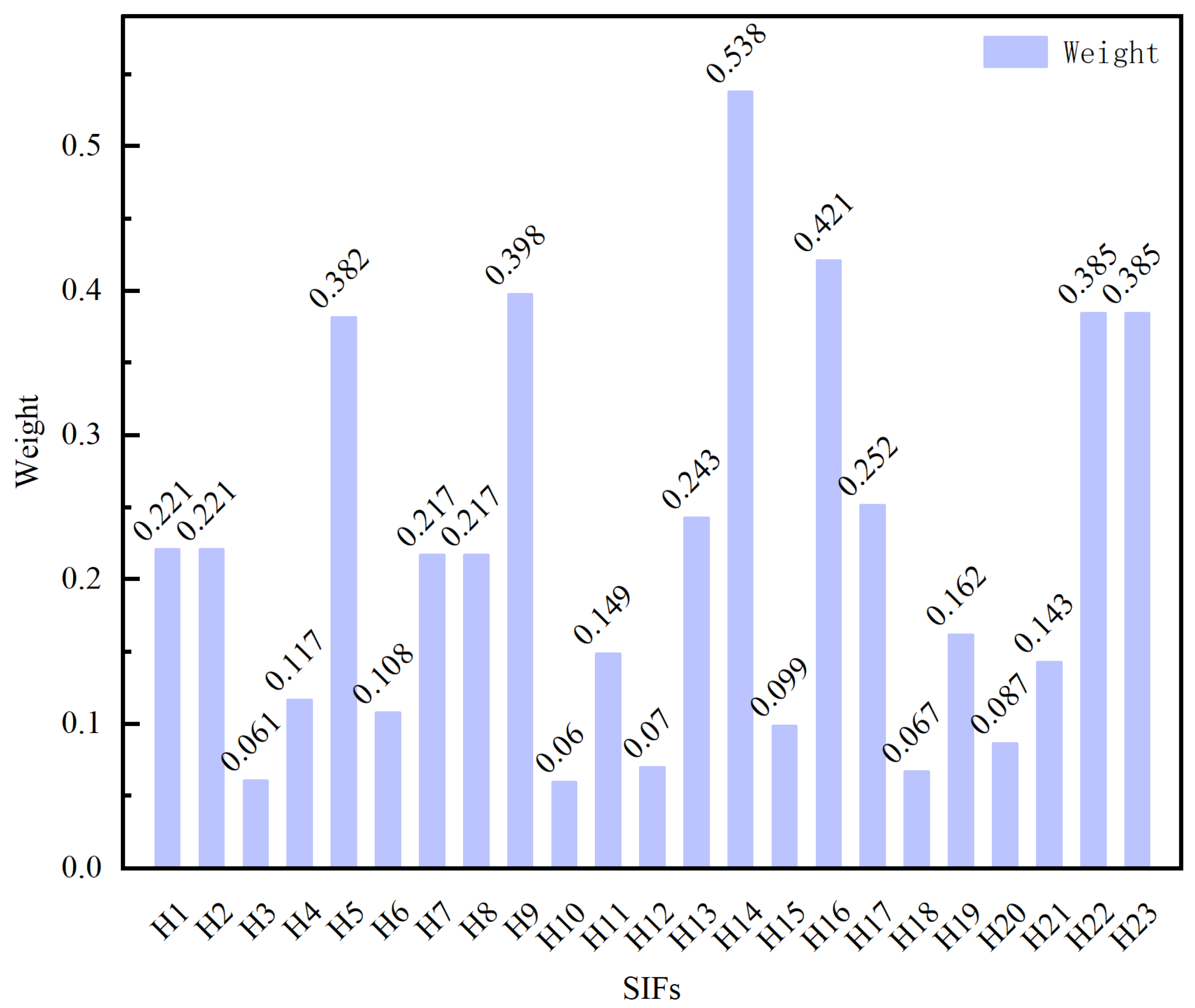 Buildings 14 02727 g004