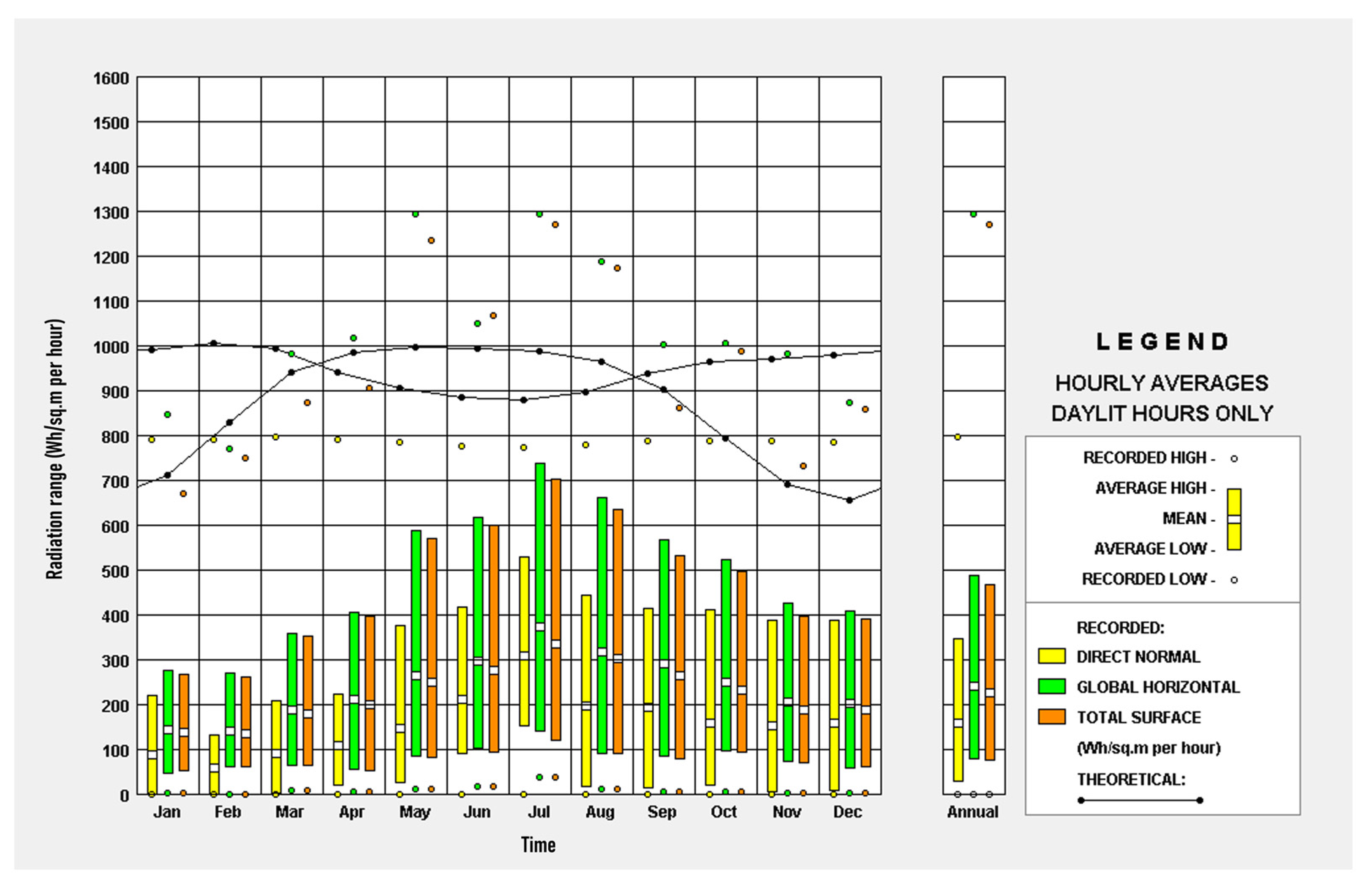 Buildings 14 02730 g003