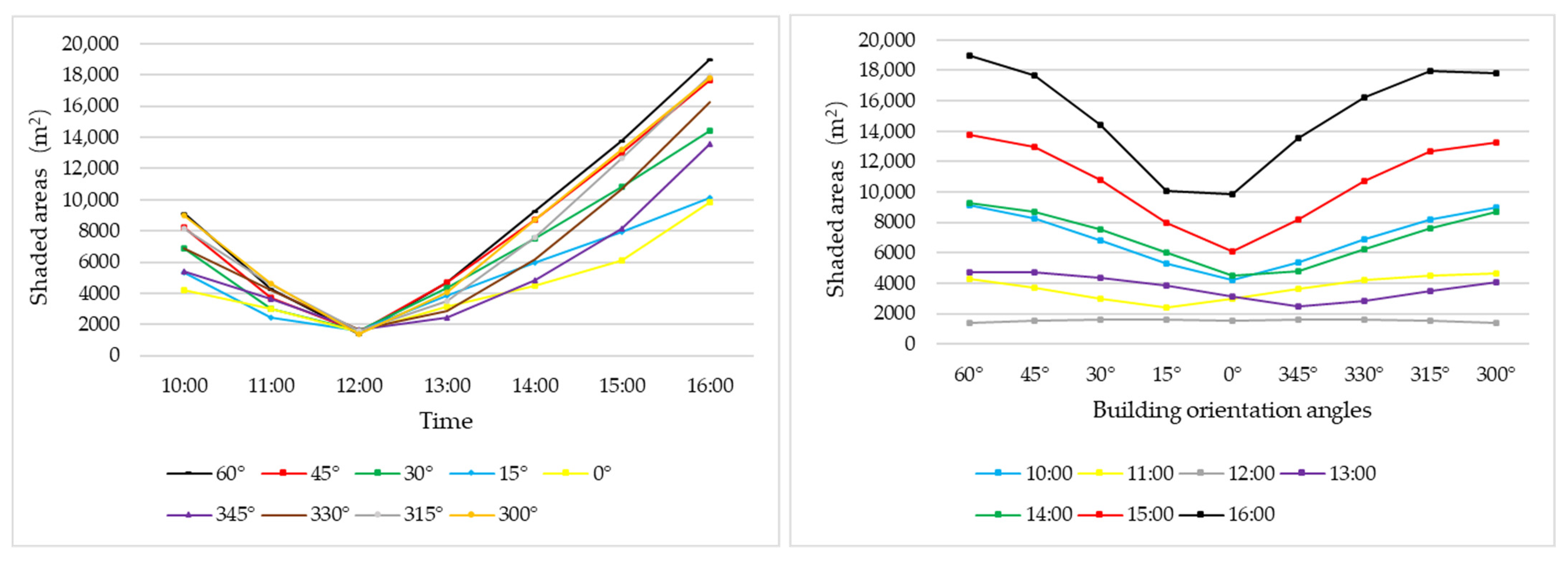Buildings 14 02730 g008