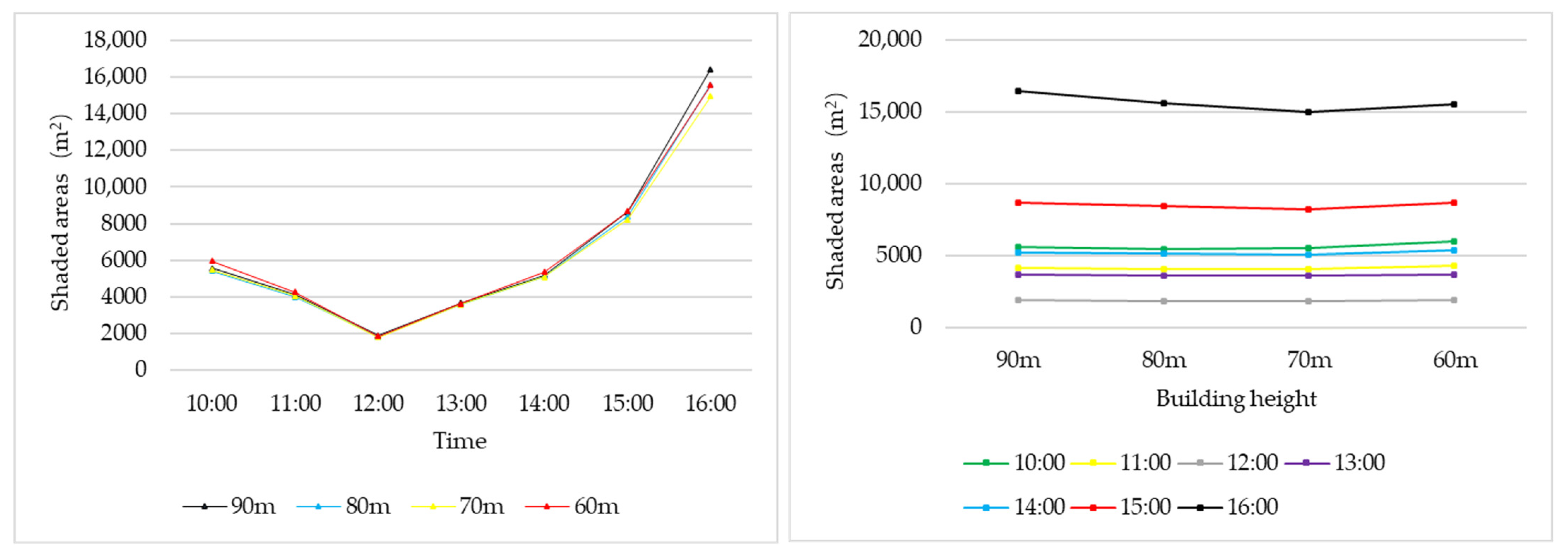 Buildings 14 02730 g014