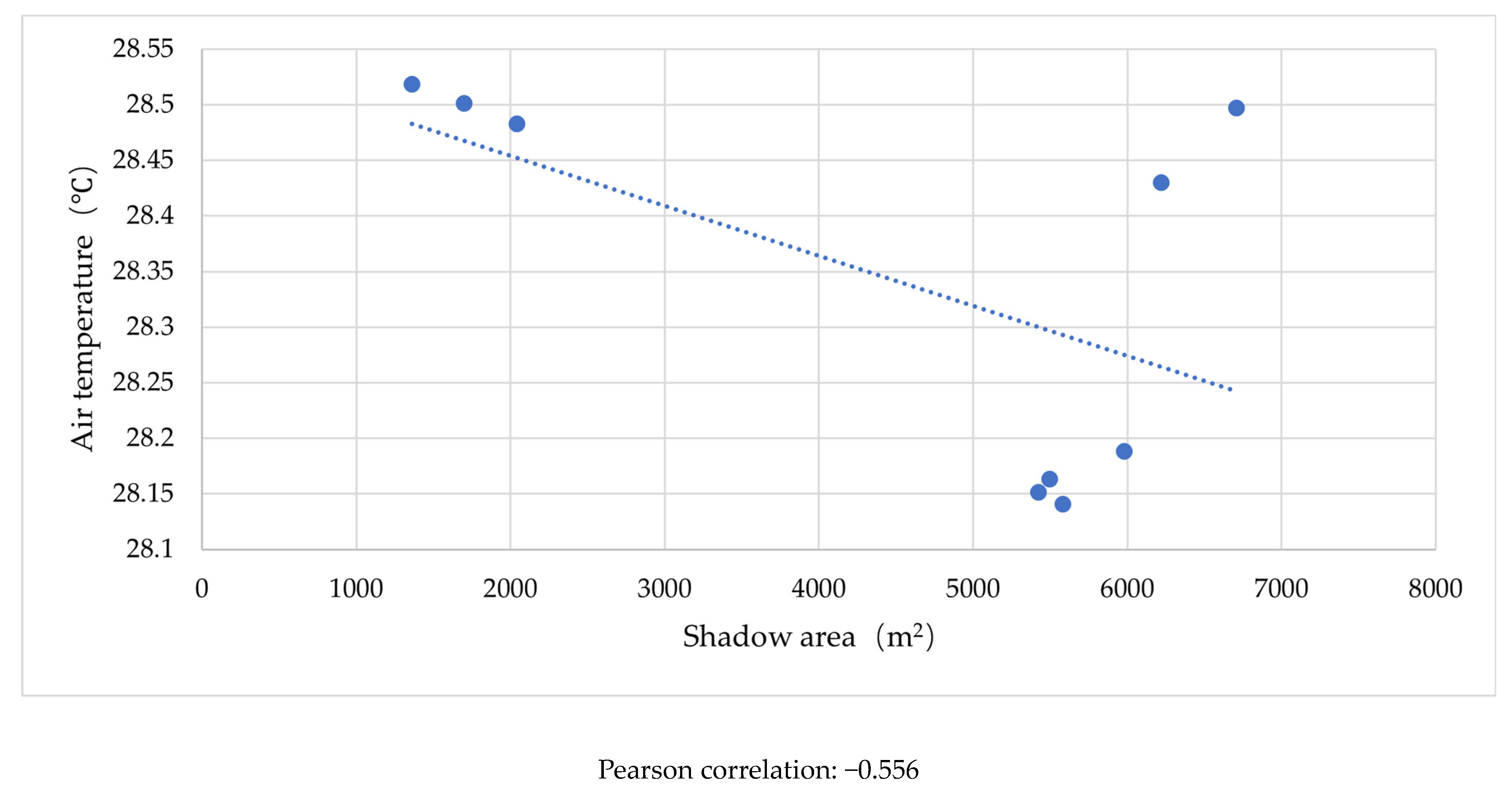 Buildings 14 02730 g017