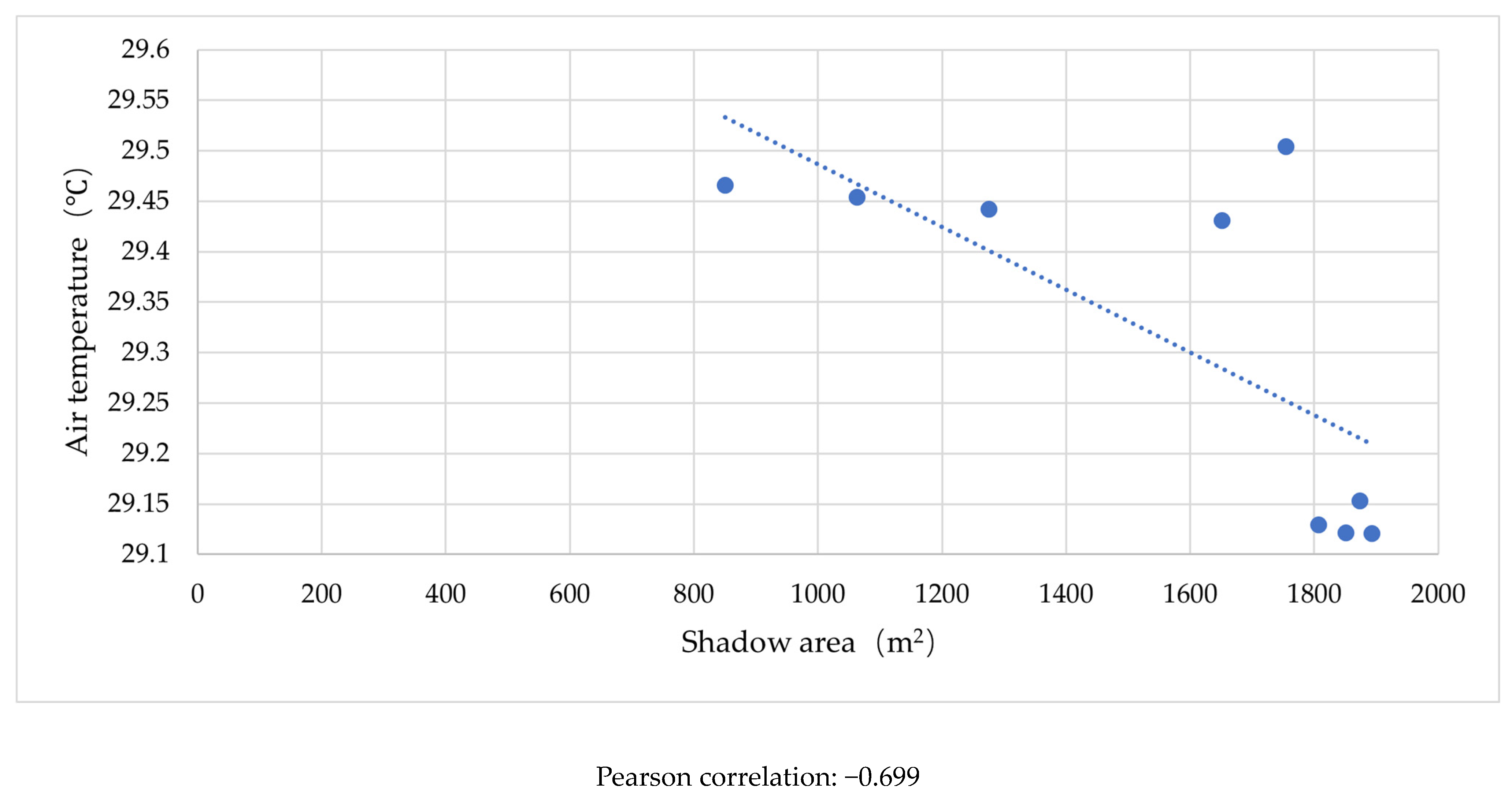 Buildings 14 02730 g018
