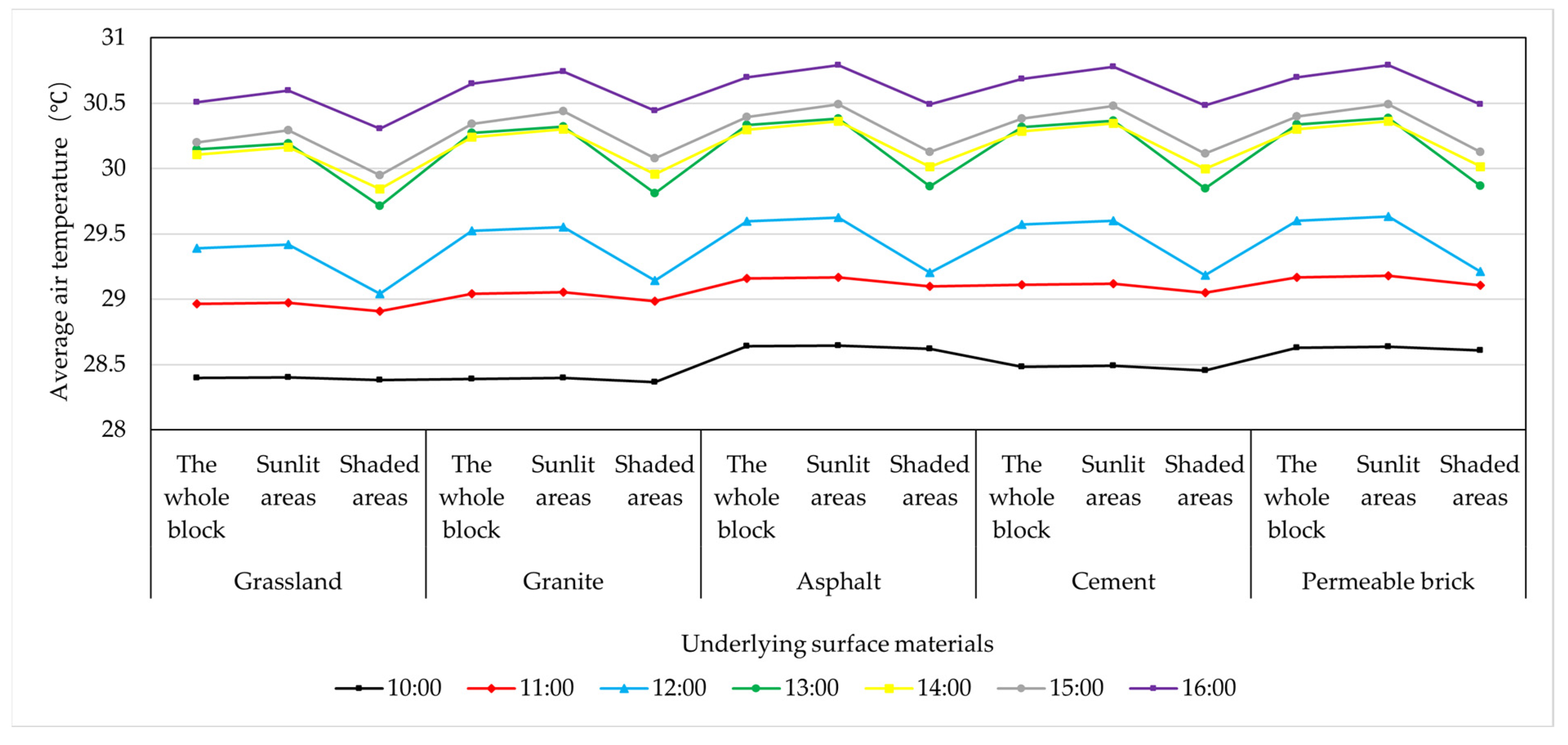 Buildings 14 02730 g021