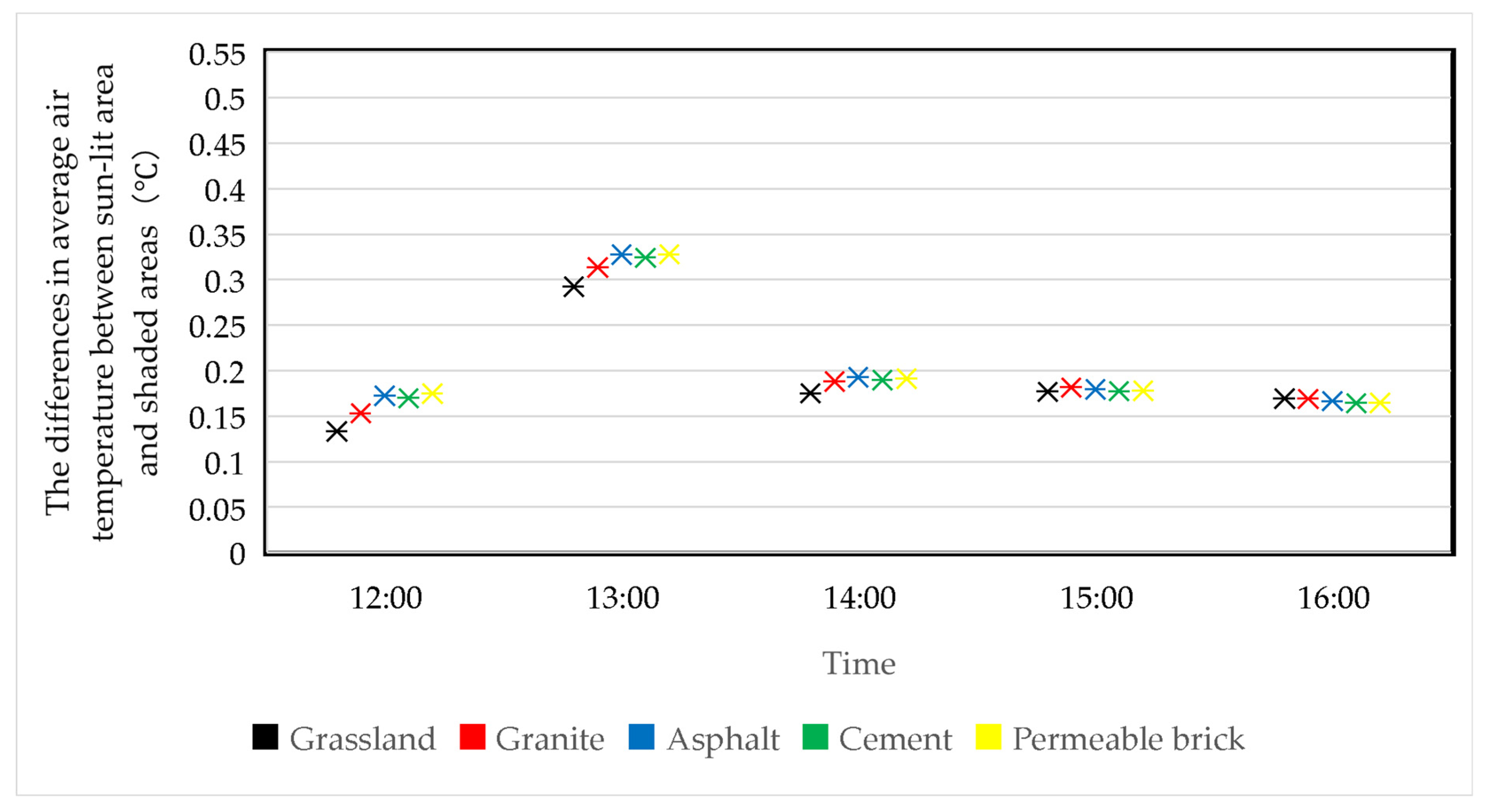 Buildings 14 02730 g023