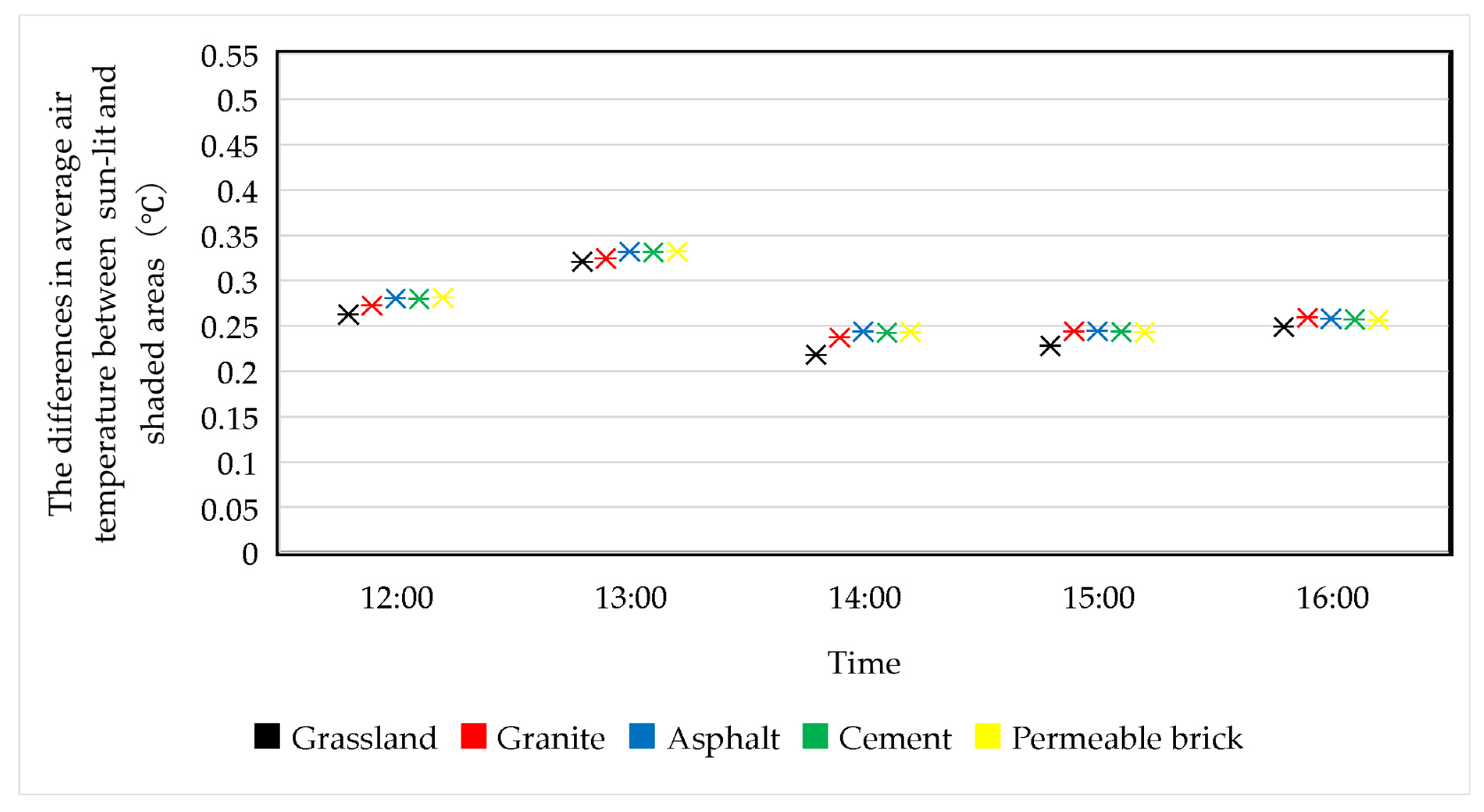 Buildings 14 02730 g025