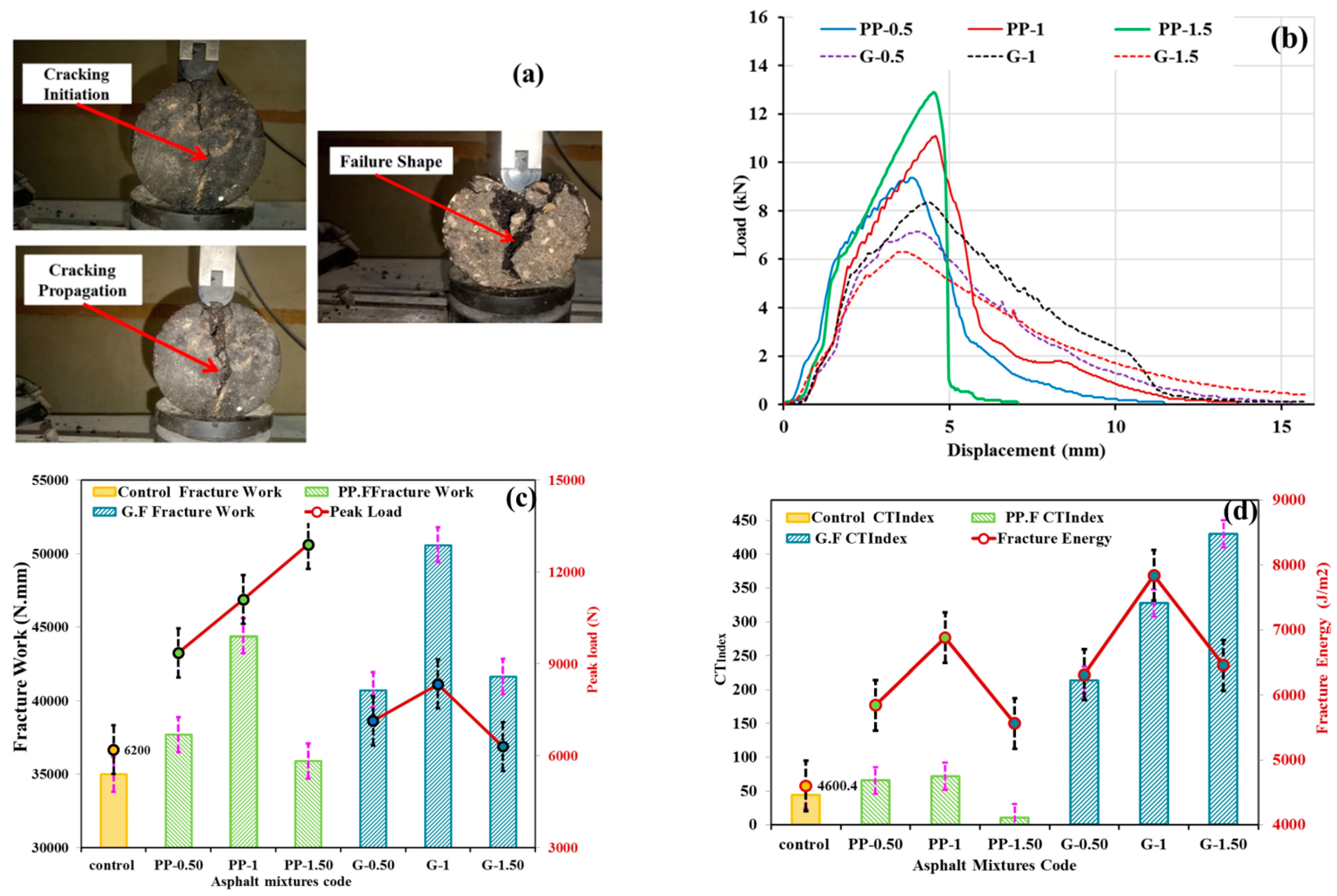 Buildings 14 02732 g008