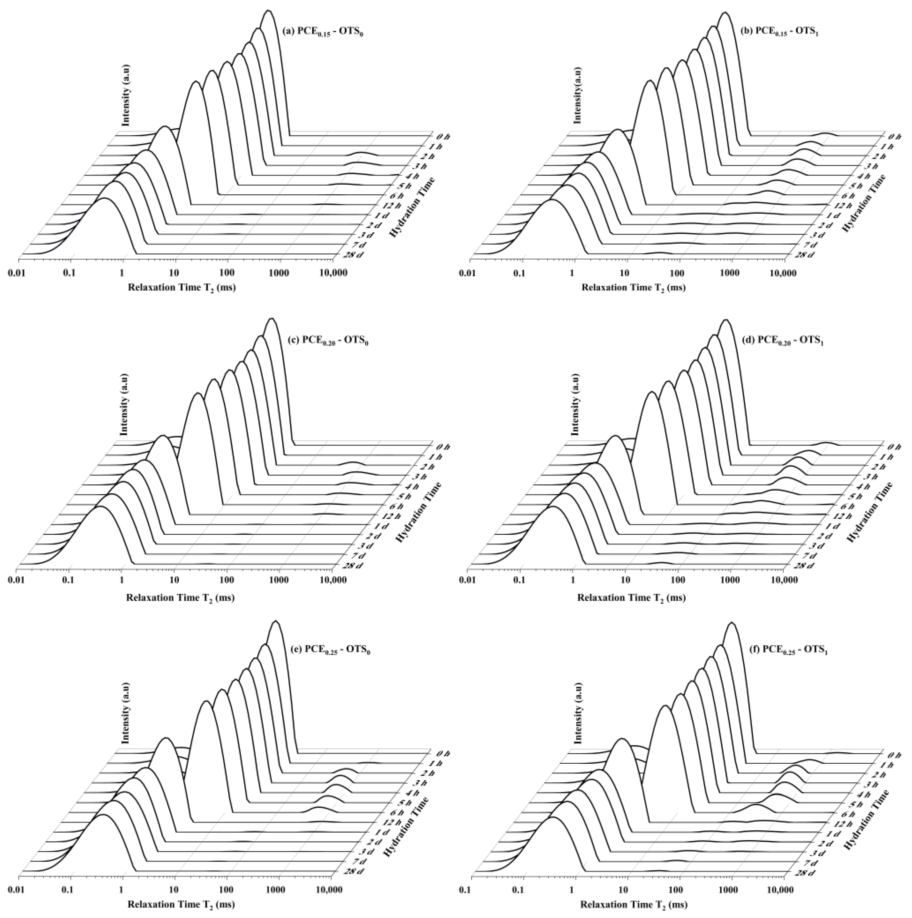 Buildings 14 02734 g003