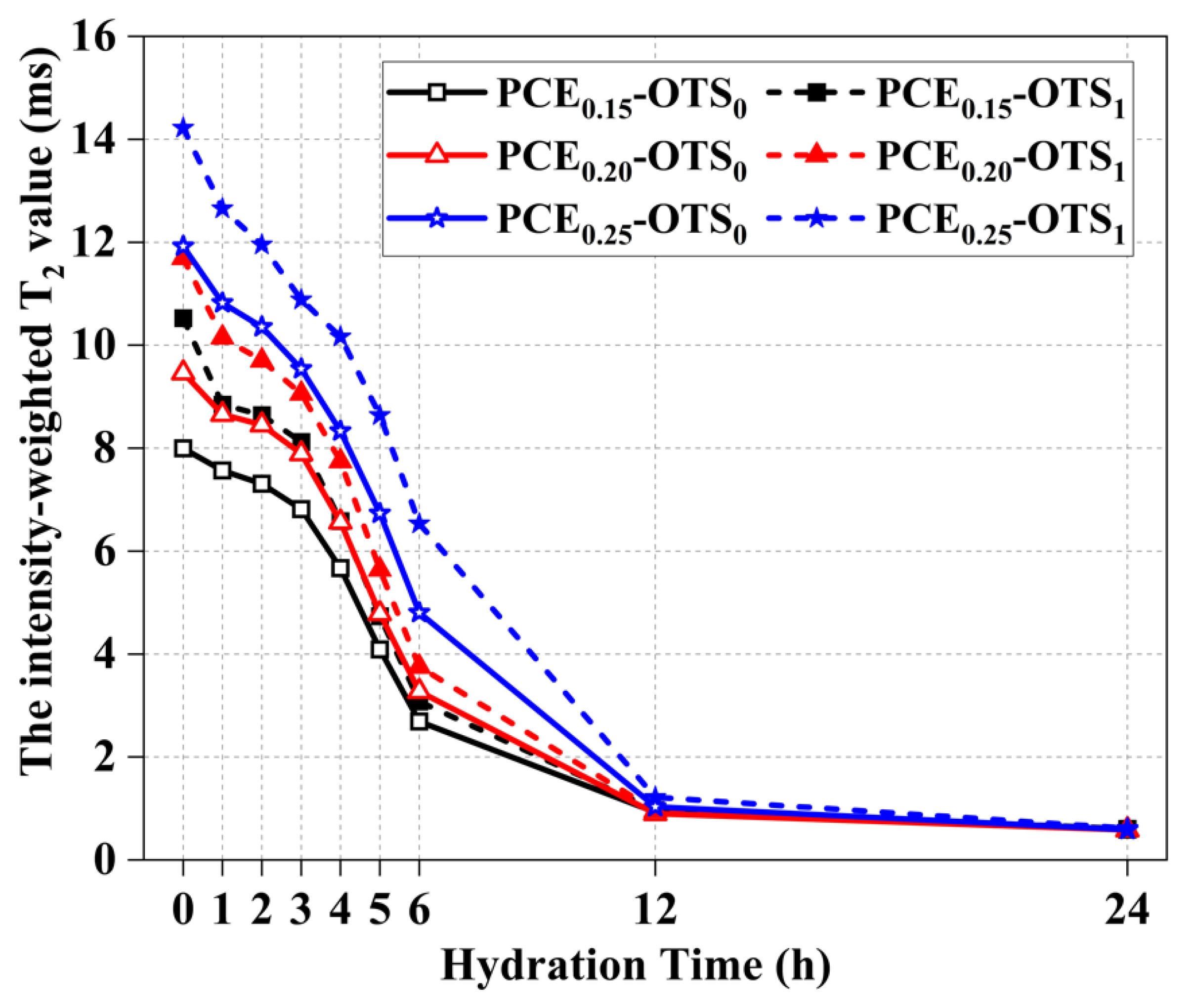 Buildings 14 02734 g004