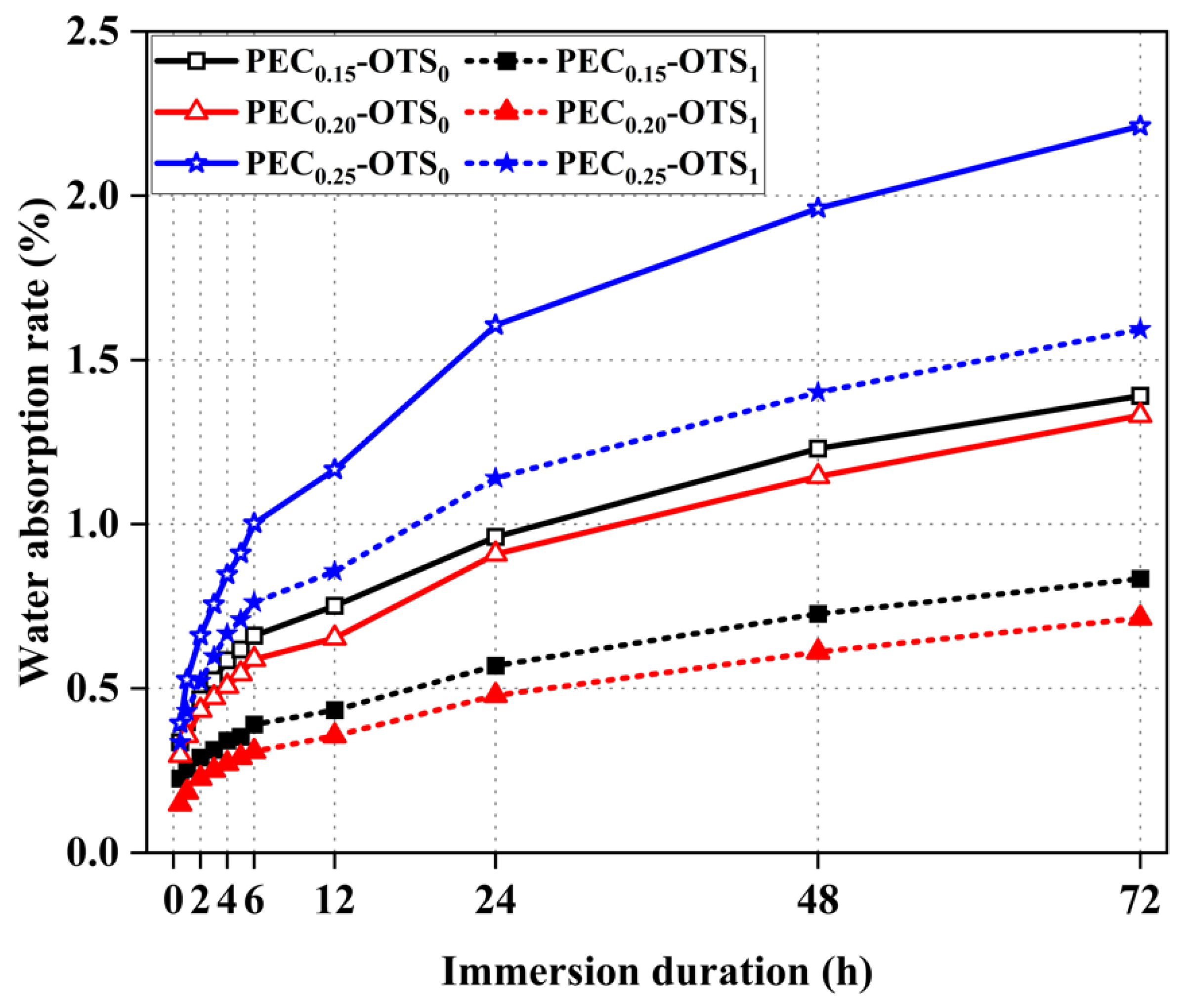 Buildings 14 02734 g007