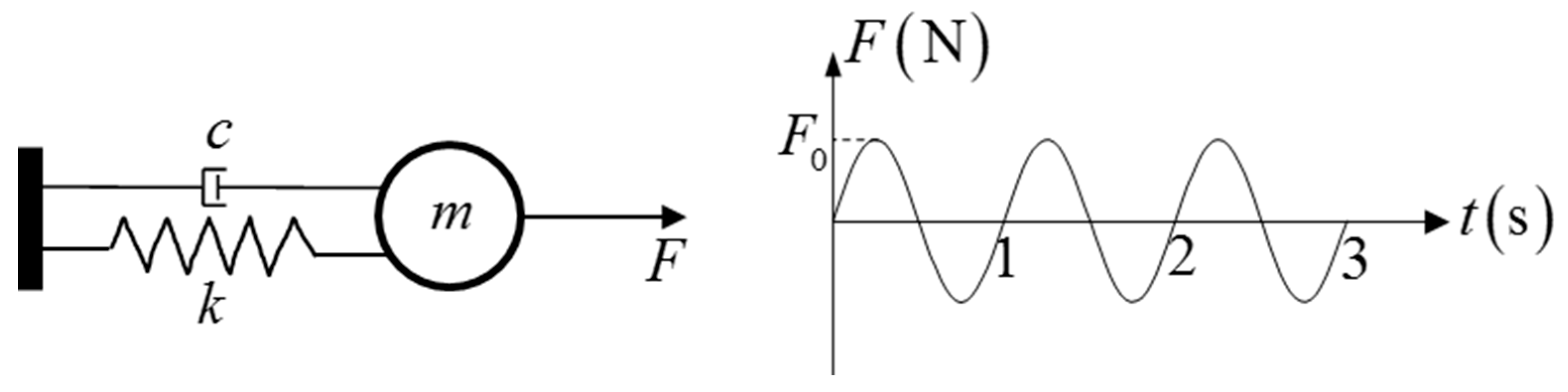 Buildings 14 02735 g002