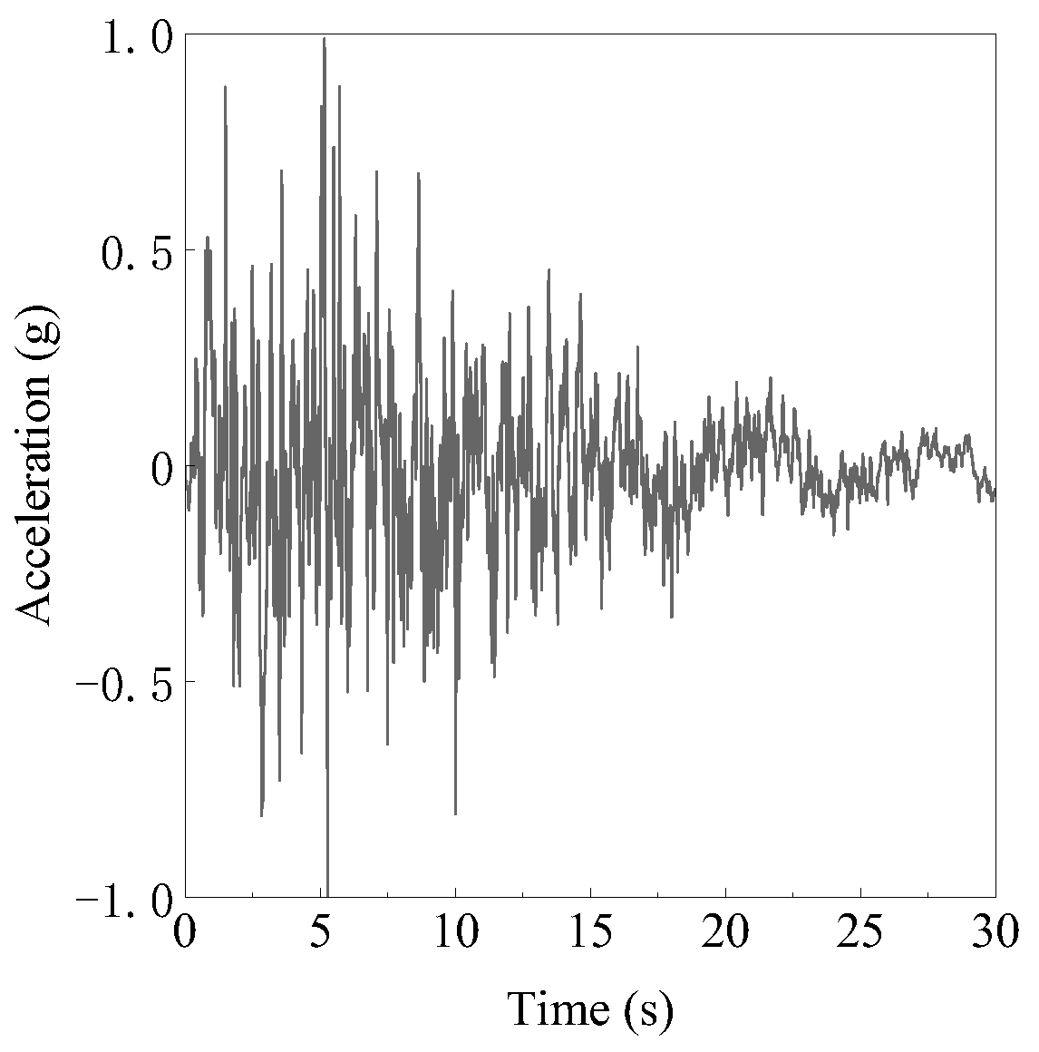 Buildings 14 02735 g007