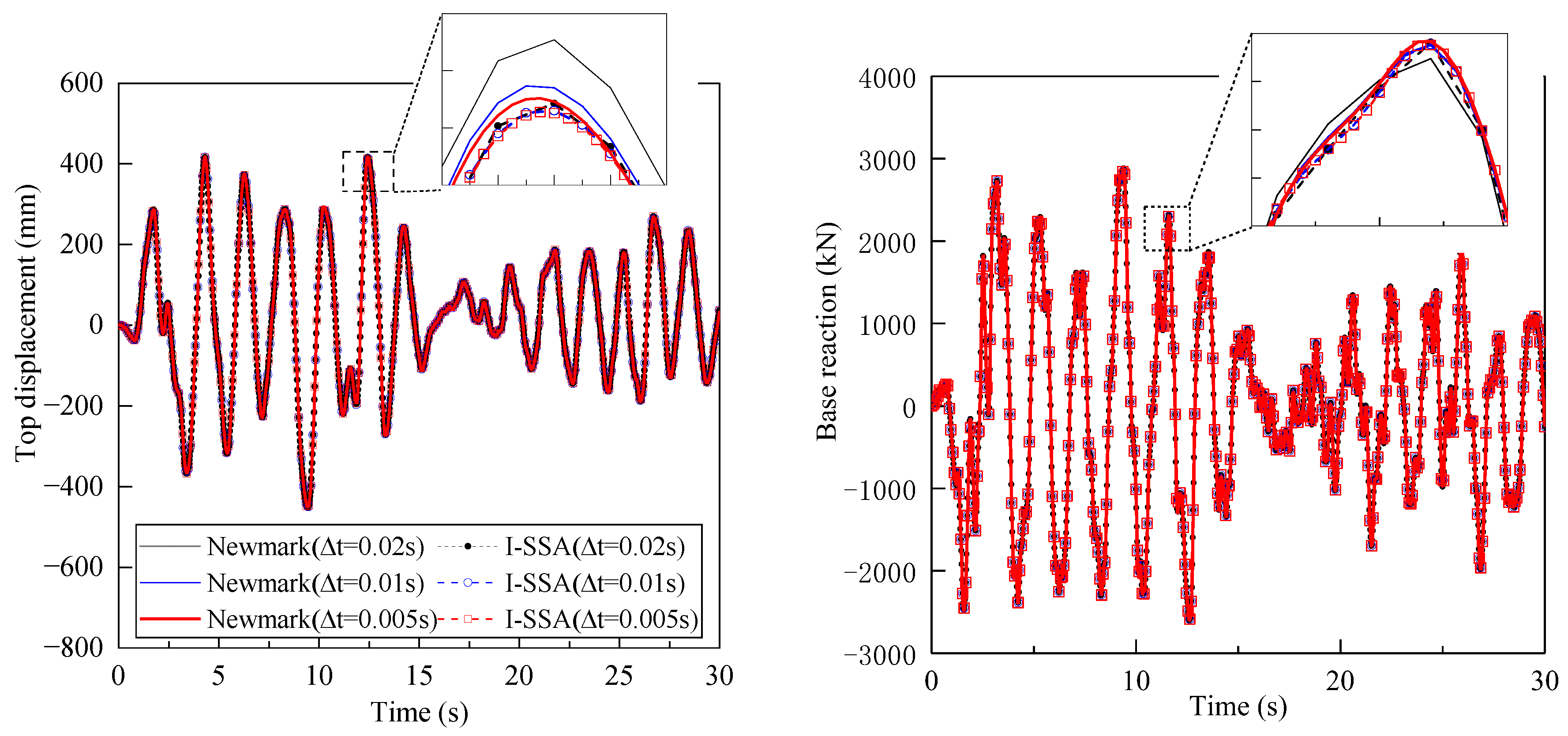 Buildings 14 02735 g014