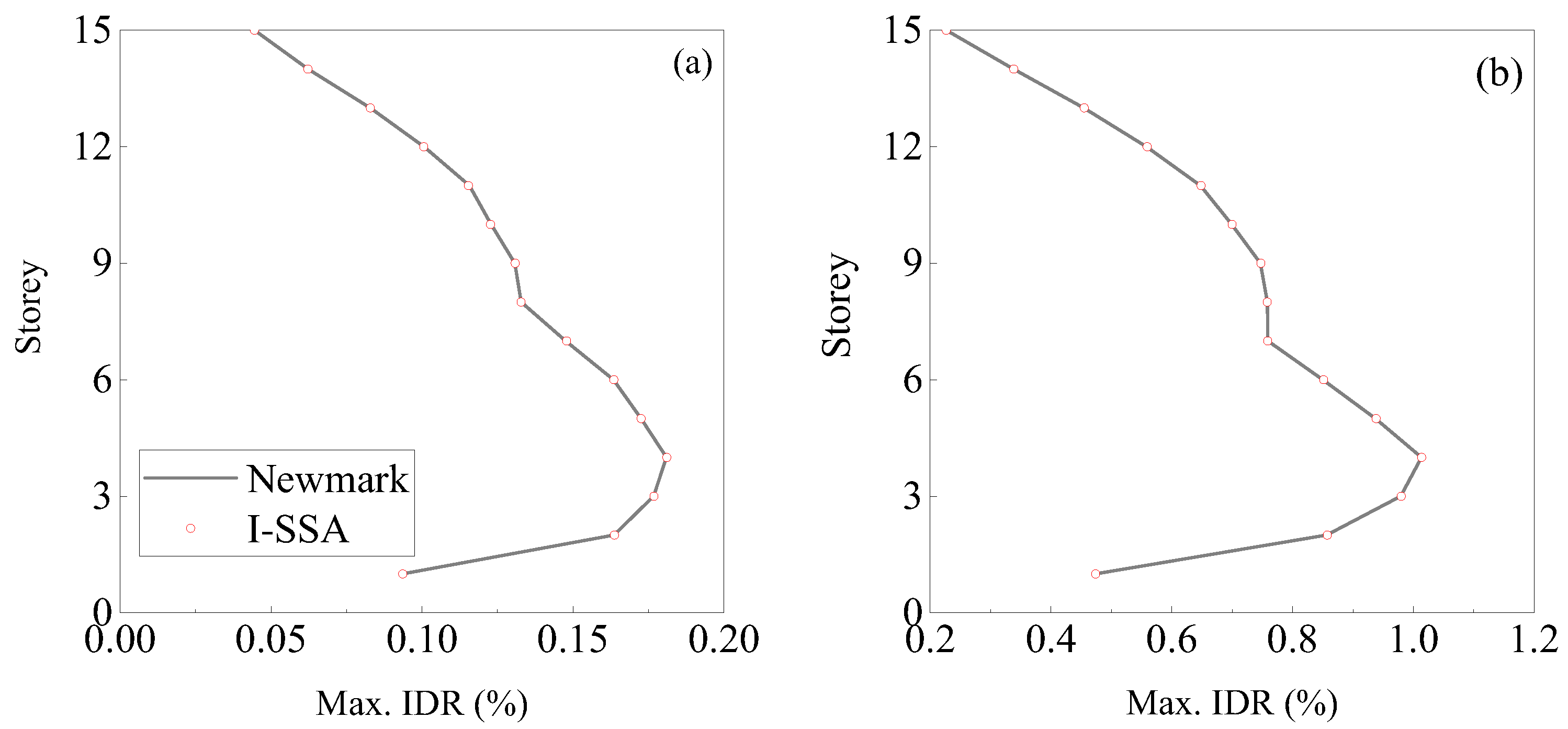 Buildings 14 02735 g018