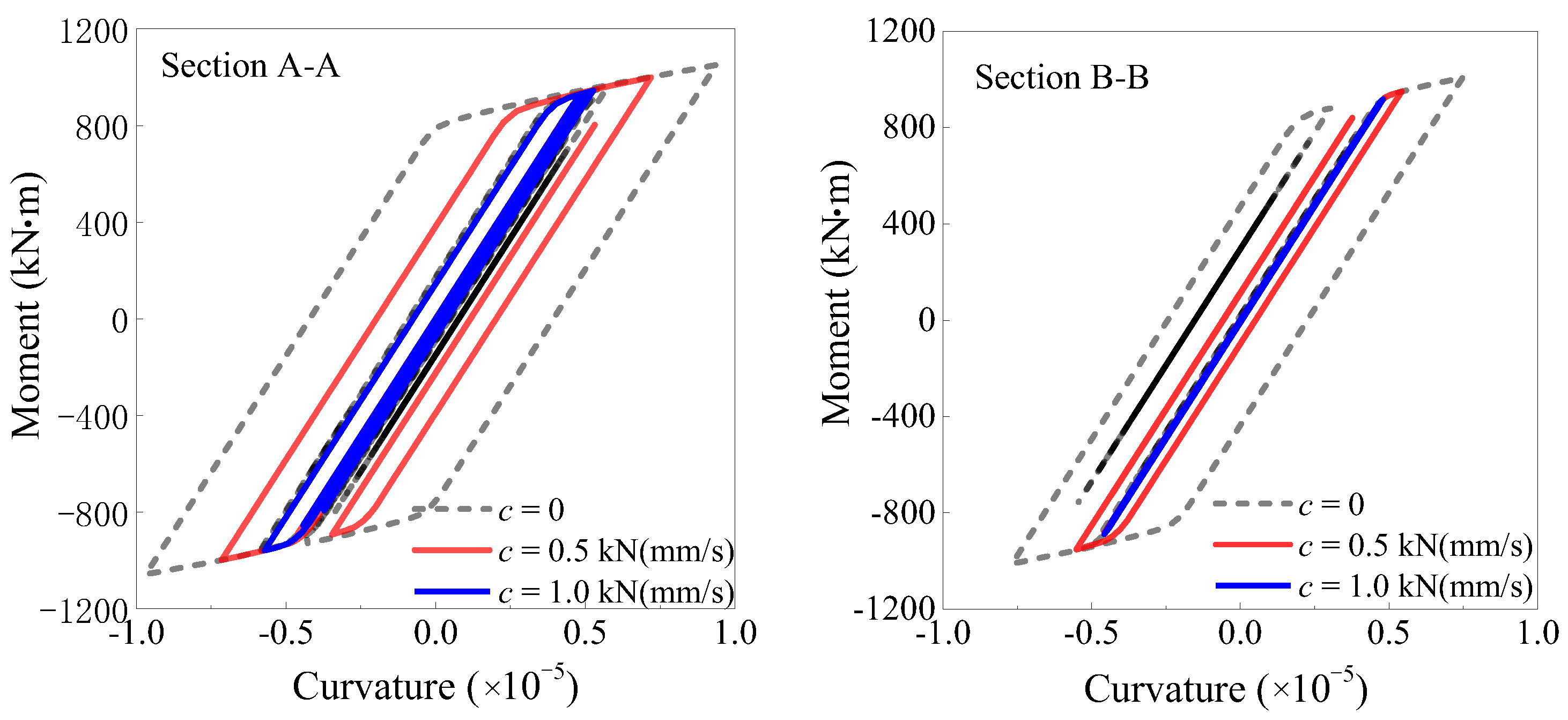 Buildings 14 02735 g021