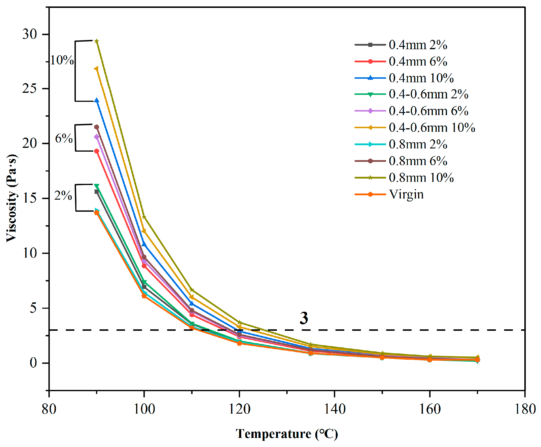 Buildings 14 02749 g006