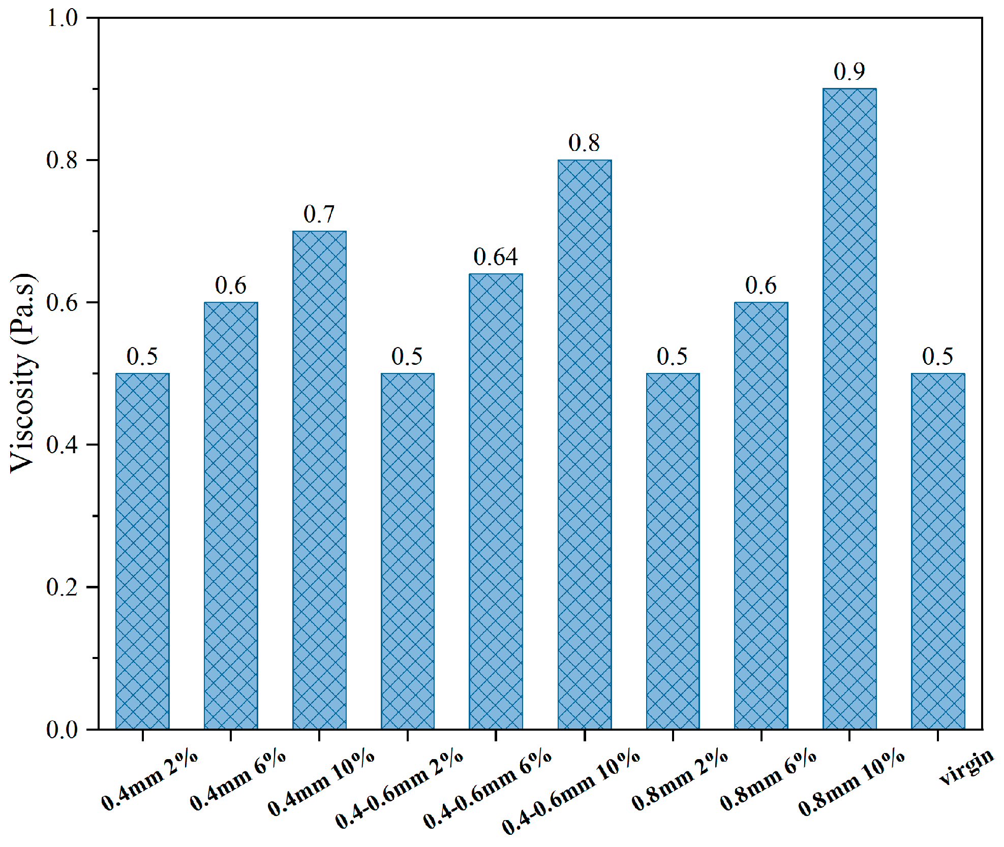 Buildings 14 02749 g008