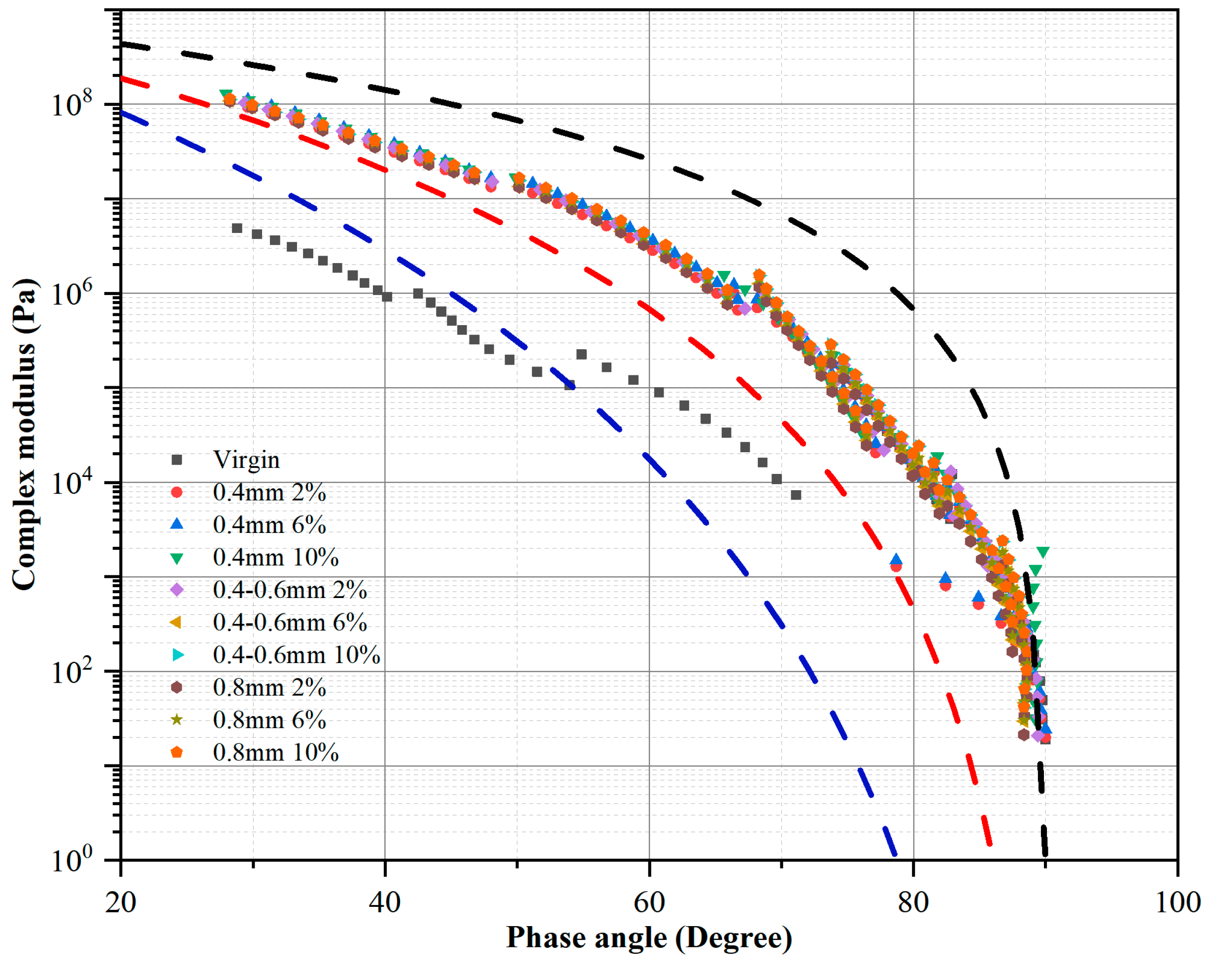 Buildings 14 02749 g010
