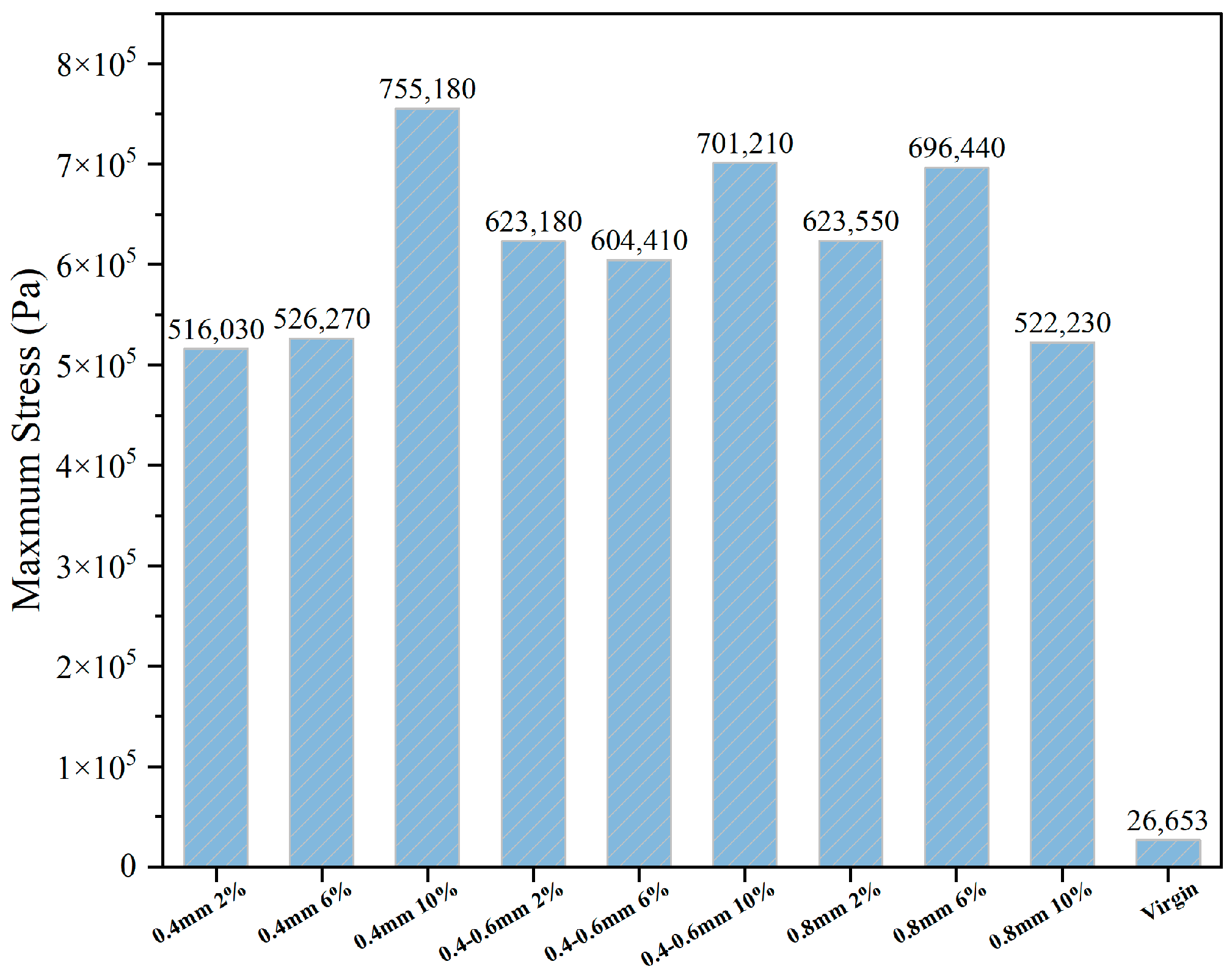 Buildings 14 02749 g014