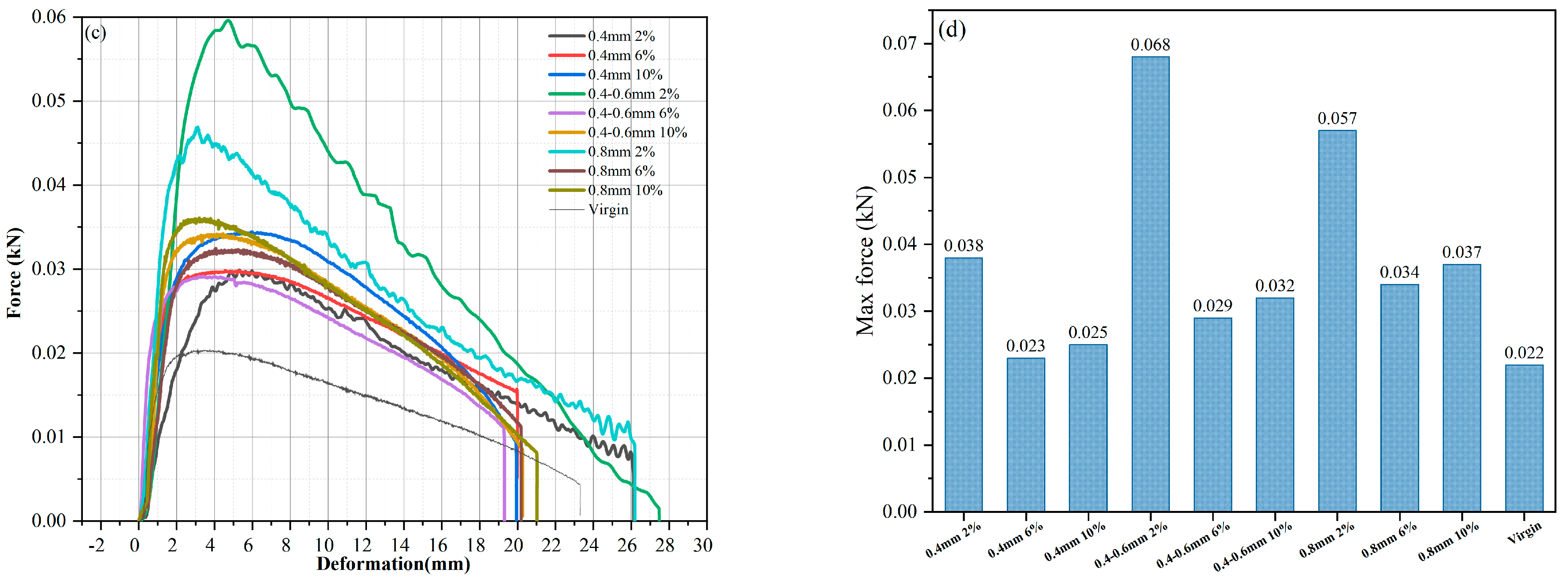 Buildings 14 02749 g020b