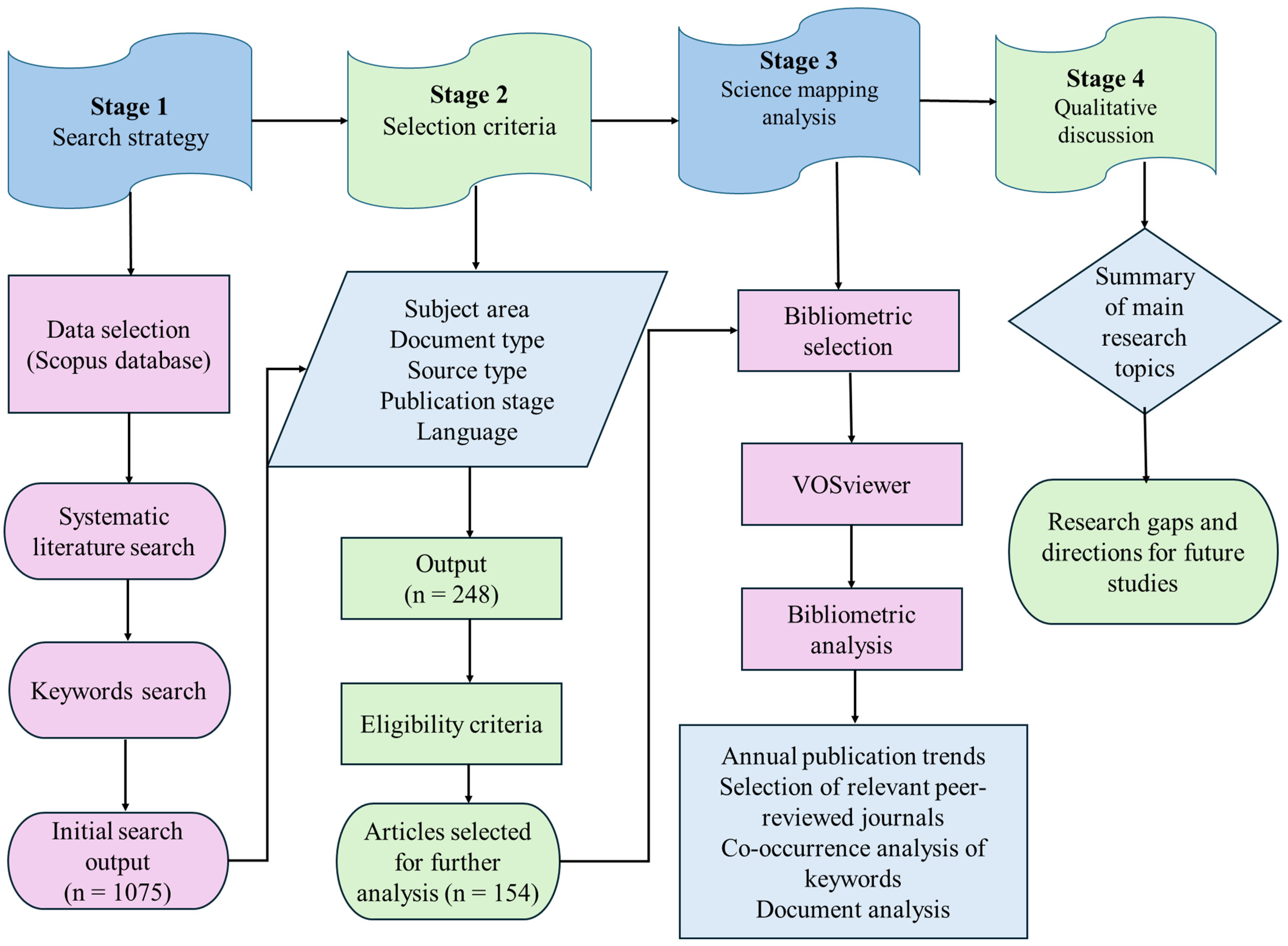 Buildings 14 02752 g001