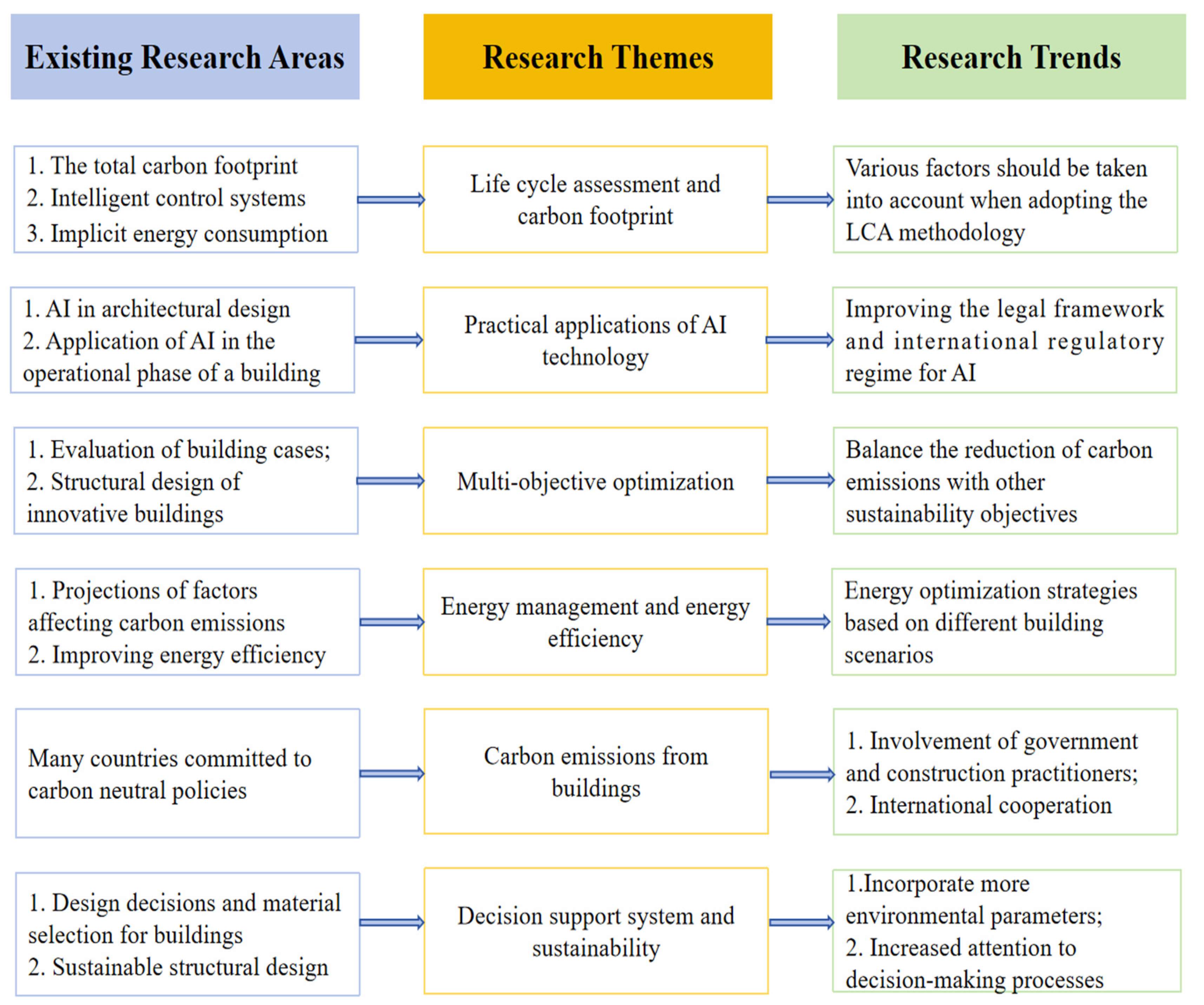 Buildings 14 02752 g004